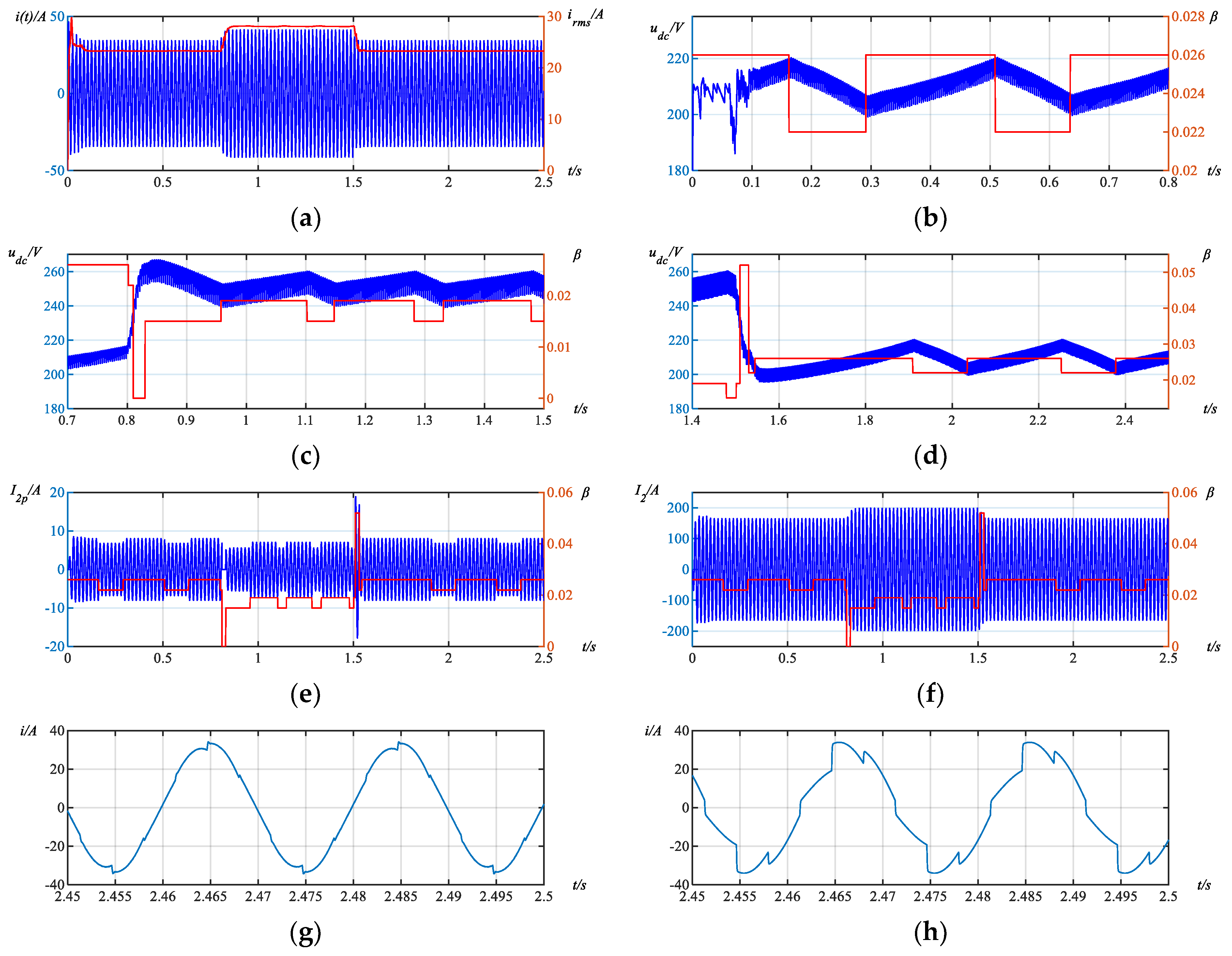 Energies 17 03390 g008