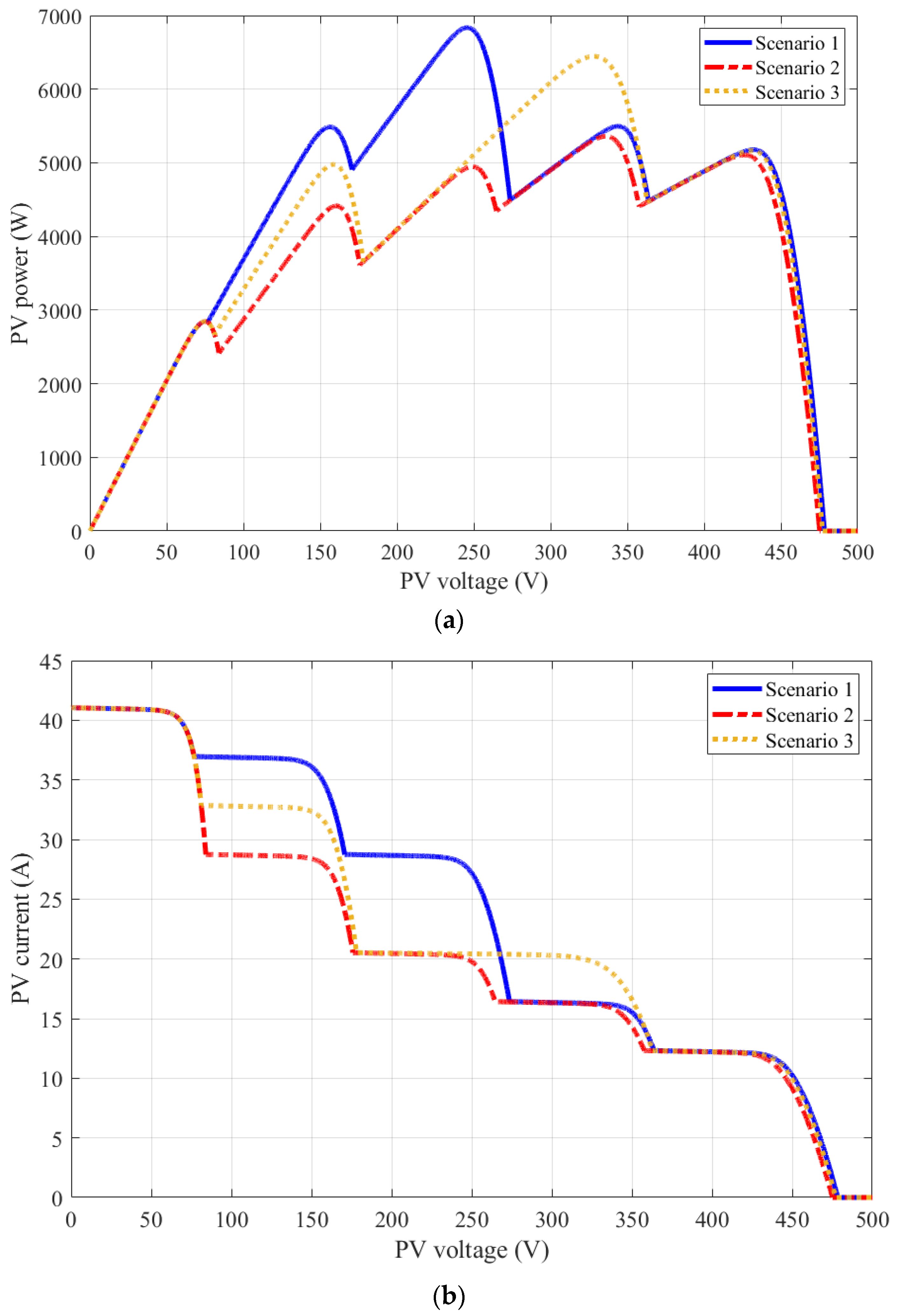 Energies 17 03391 g006