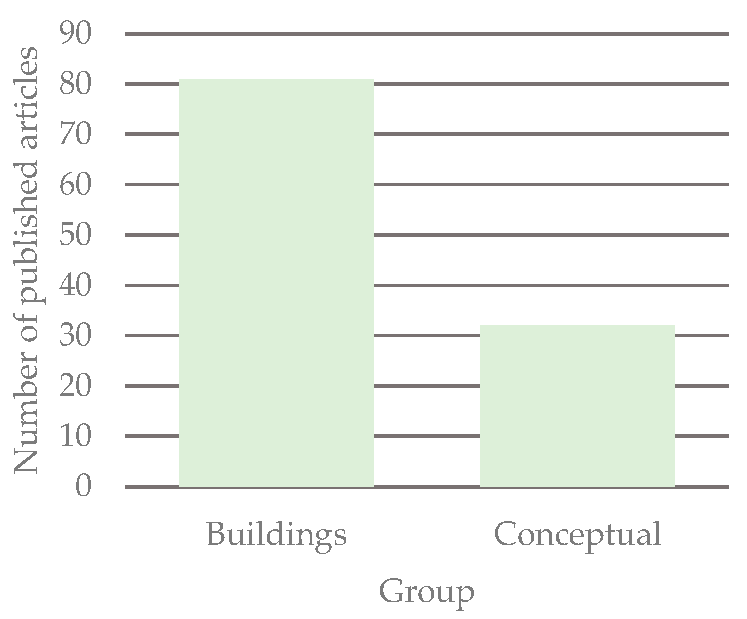 Energies 17 03392 g003