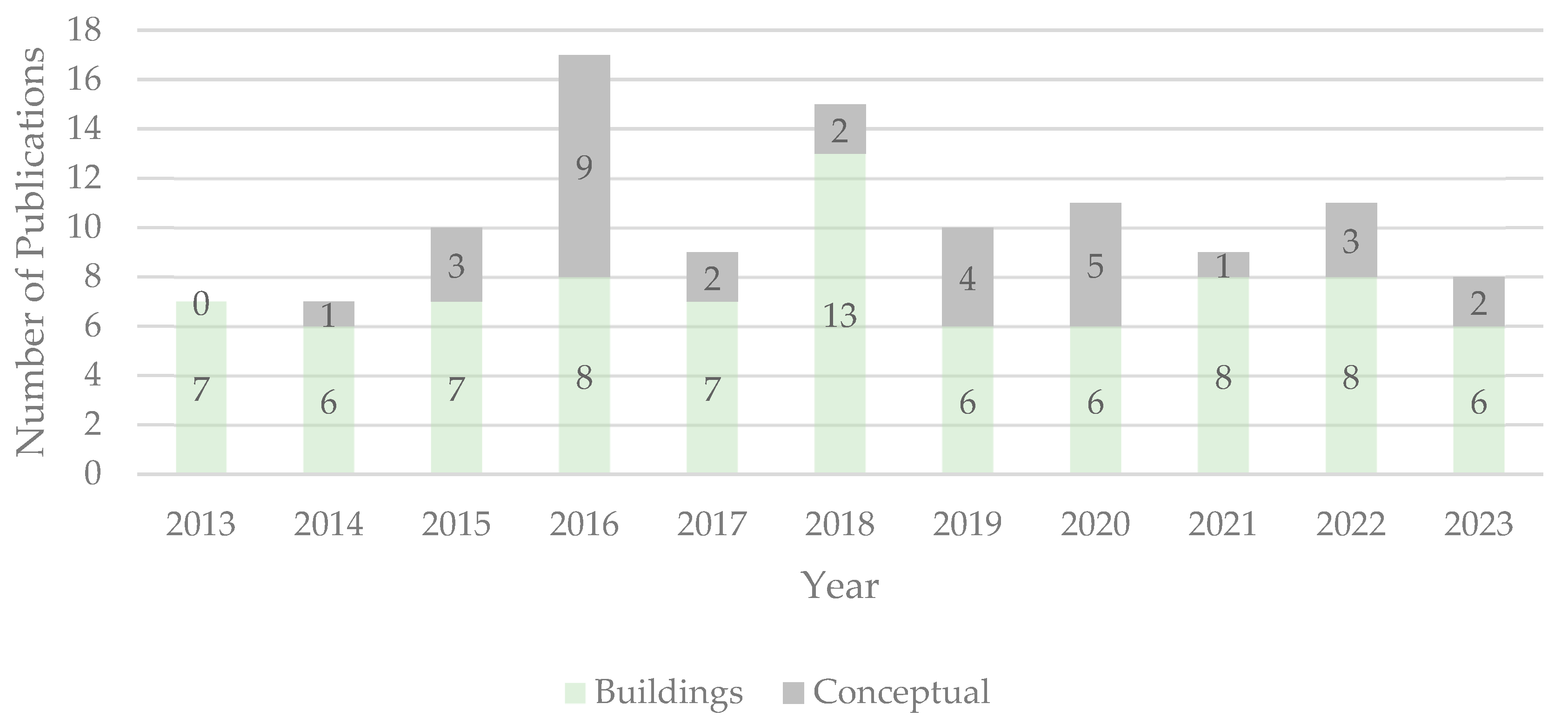 Energies 17 03392 g004