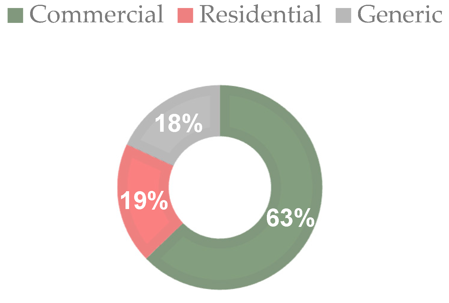Energies 17 03392 g005