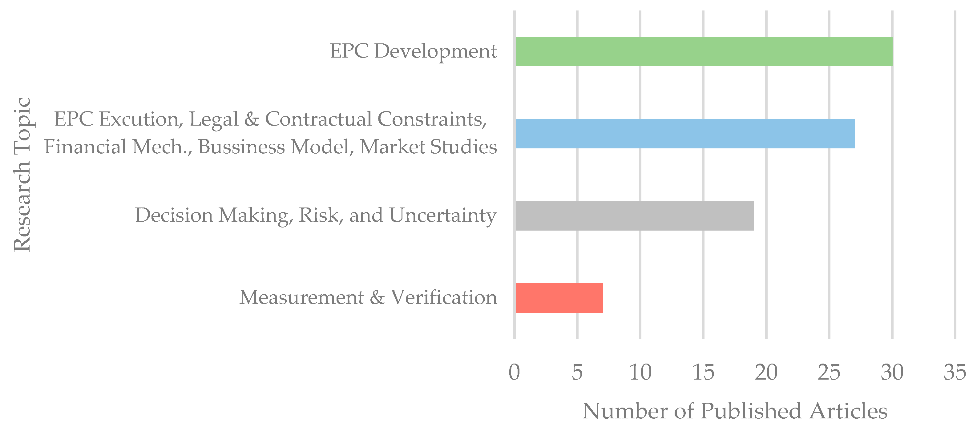 Energies 17 03392 g006