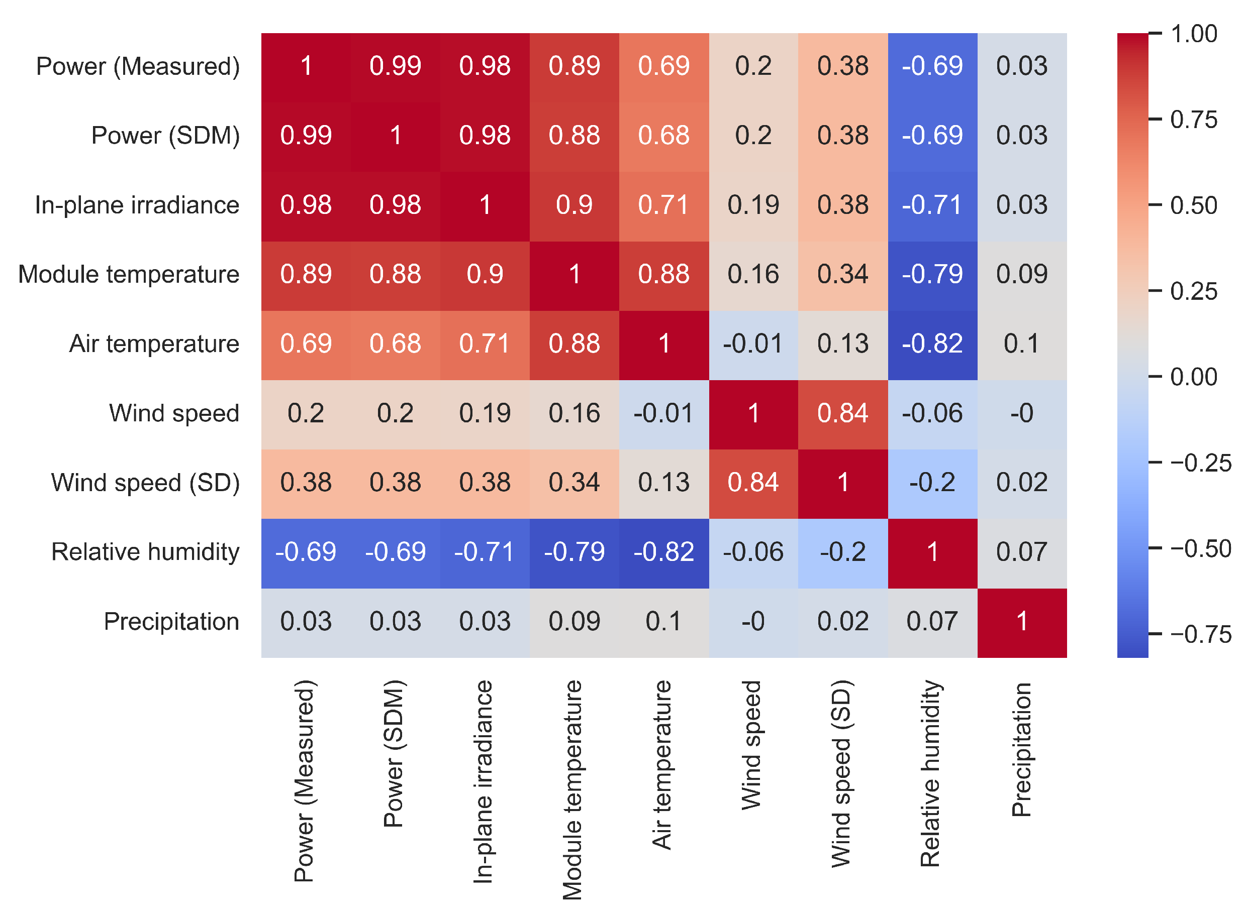 Energies 17 03394 g005