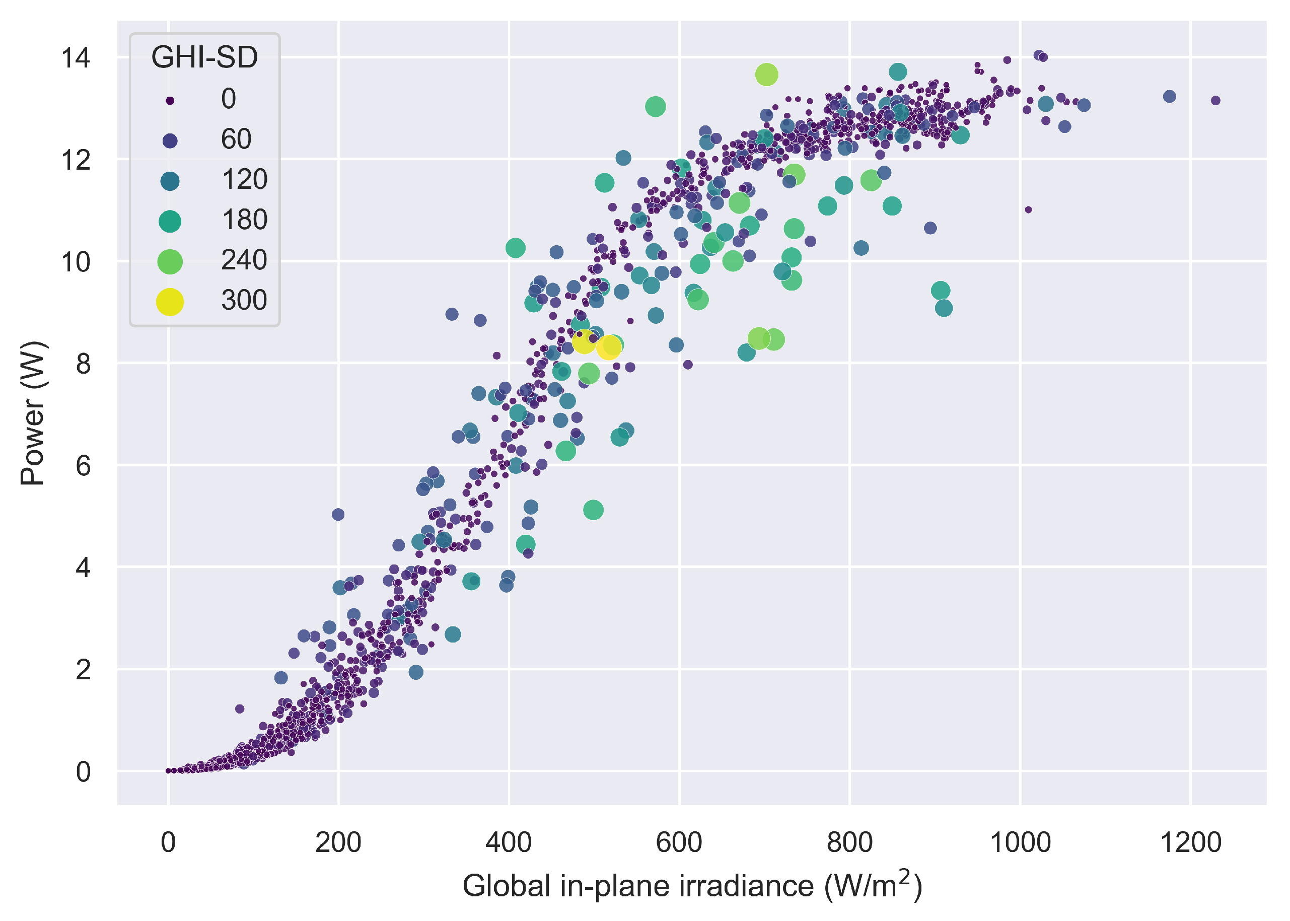 Energies 17 03394 g007