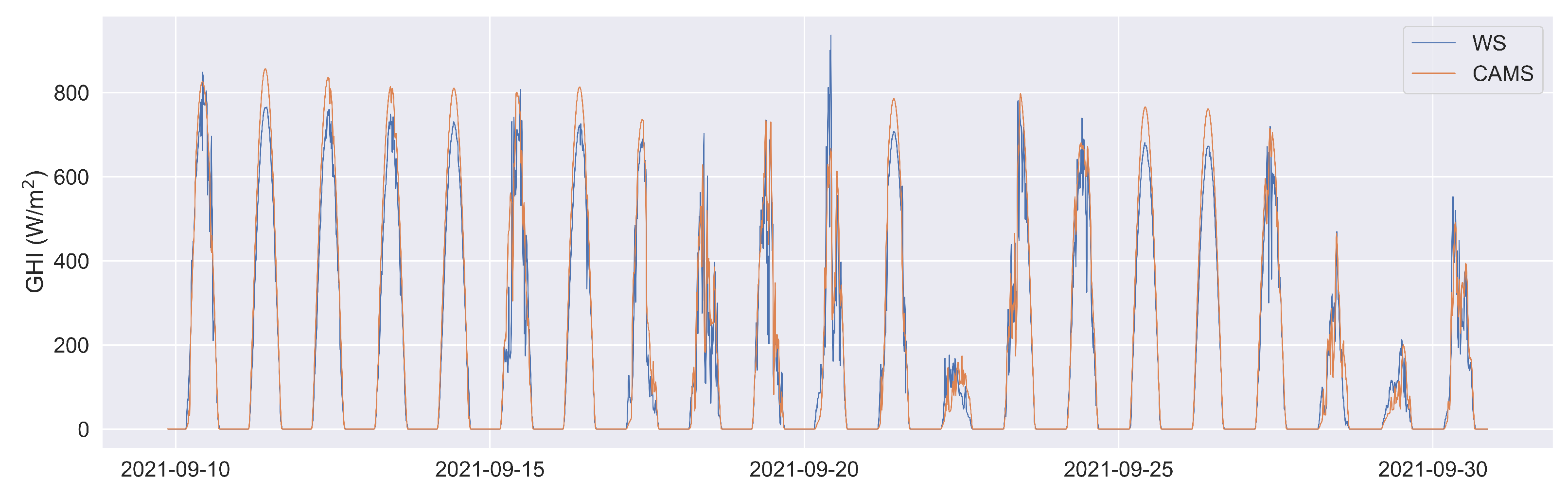 Energies 17 03394 g008