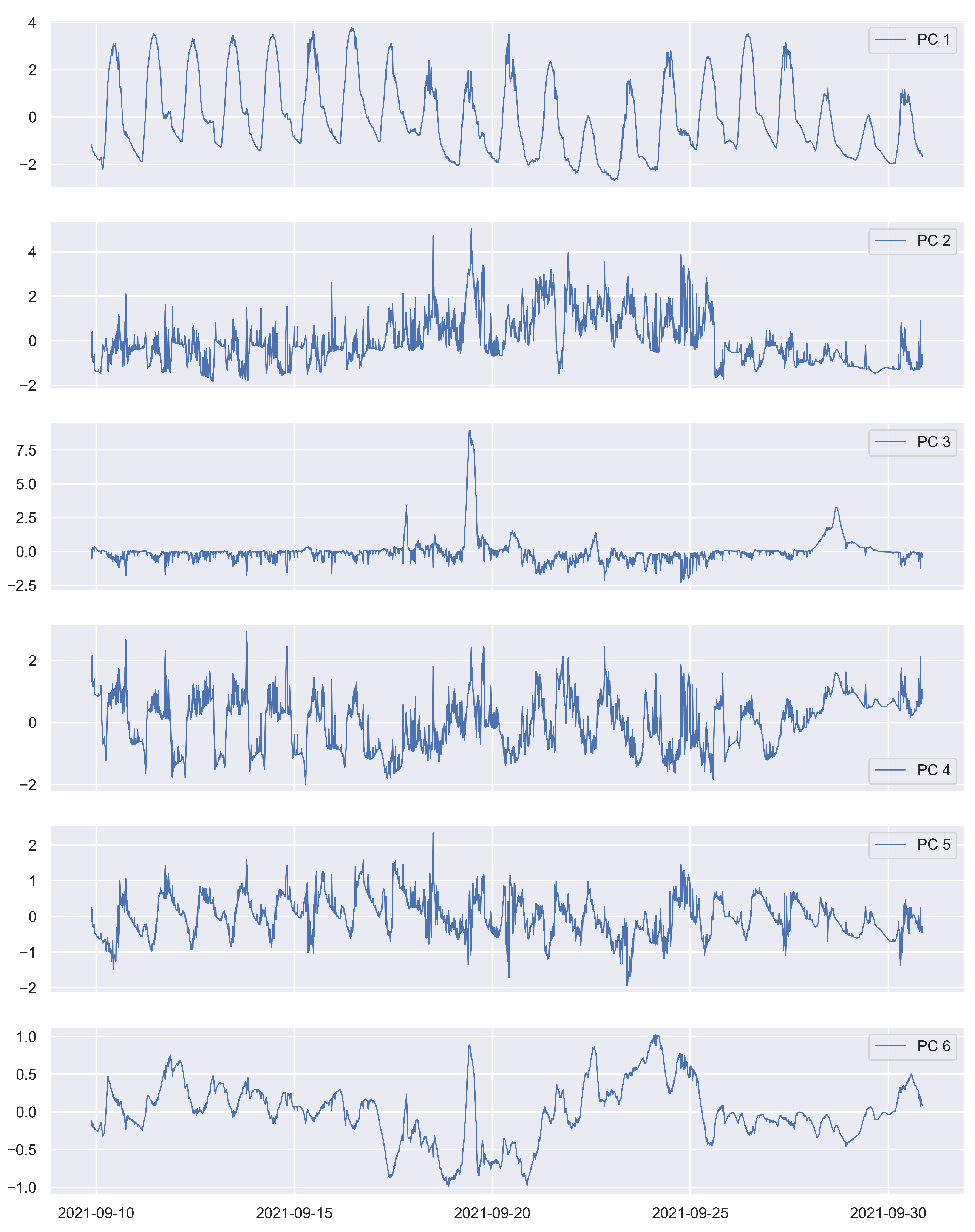 Energies 17 03394 g010