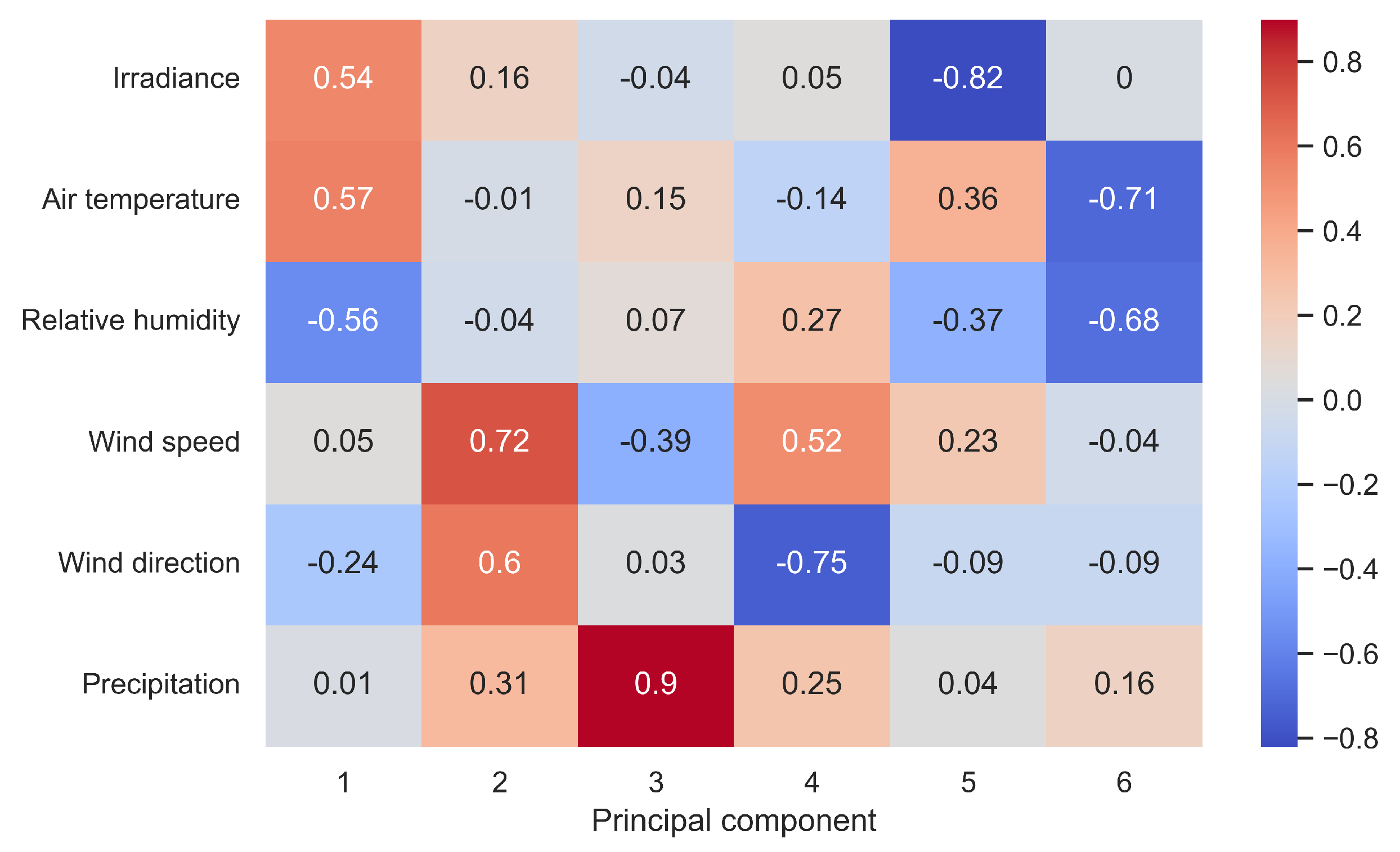 Energies 17 03394 g012