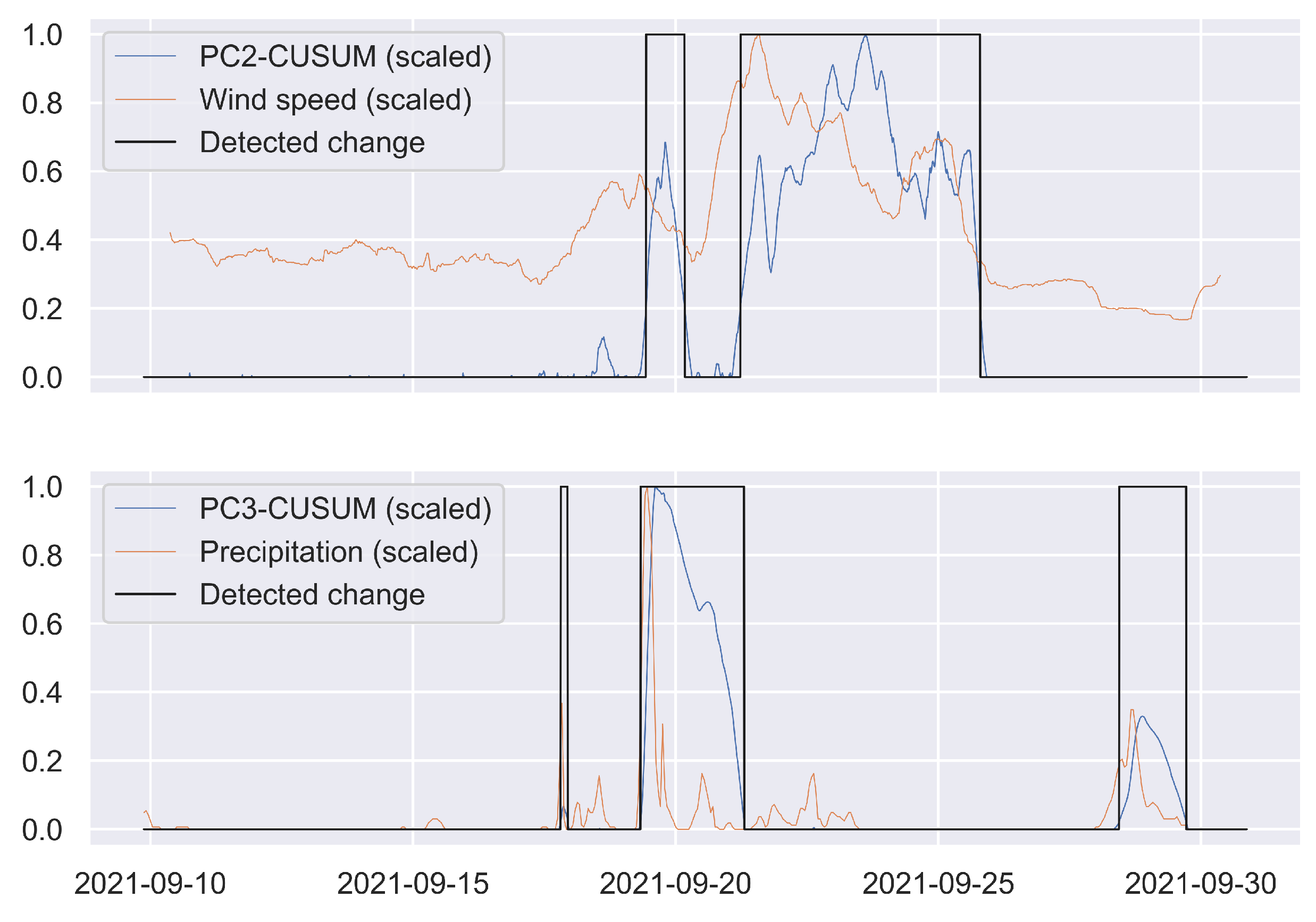 Energies 17 03394 g014