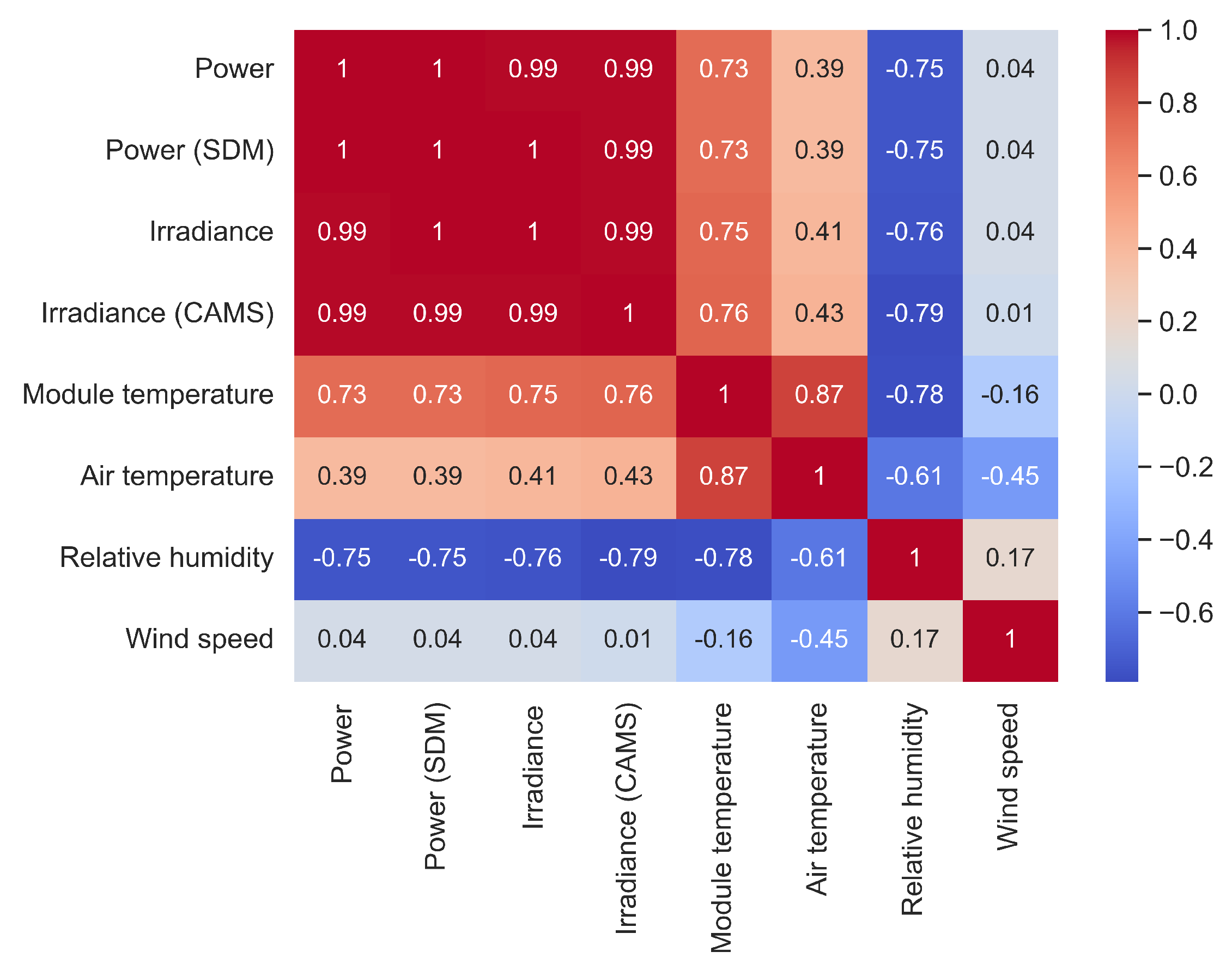Energies 17 03394 g019