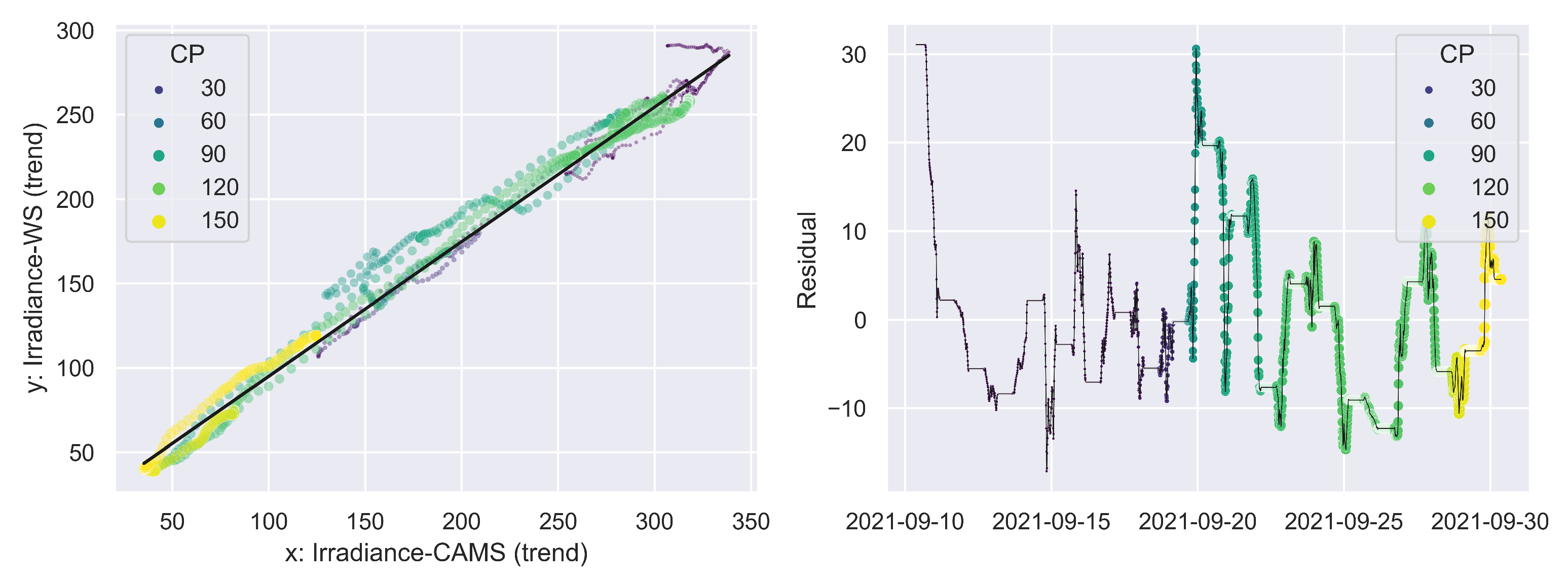Energies 17 03394 g021