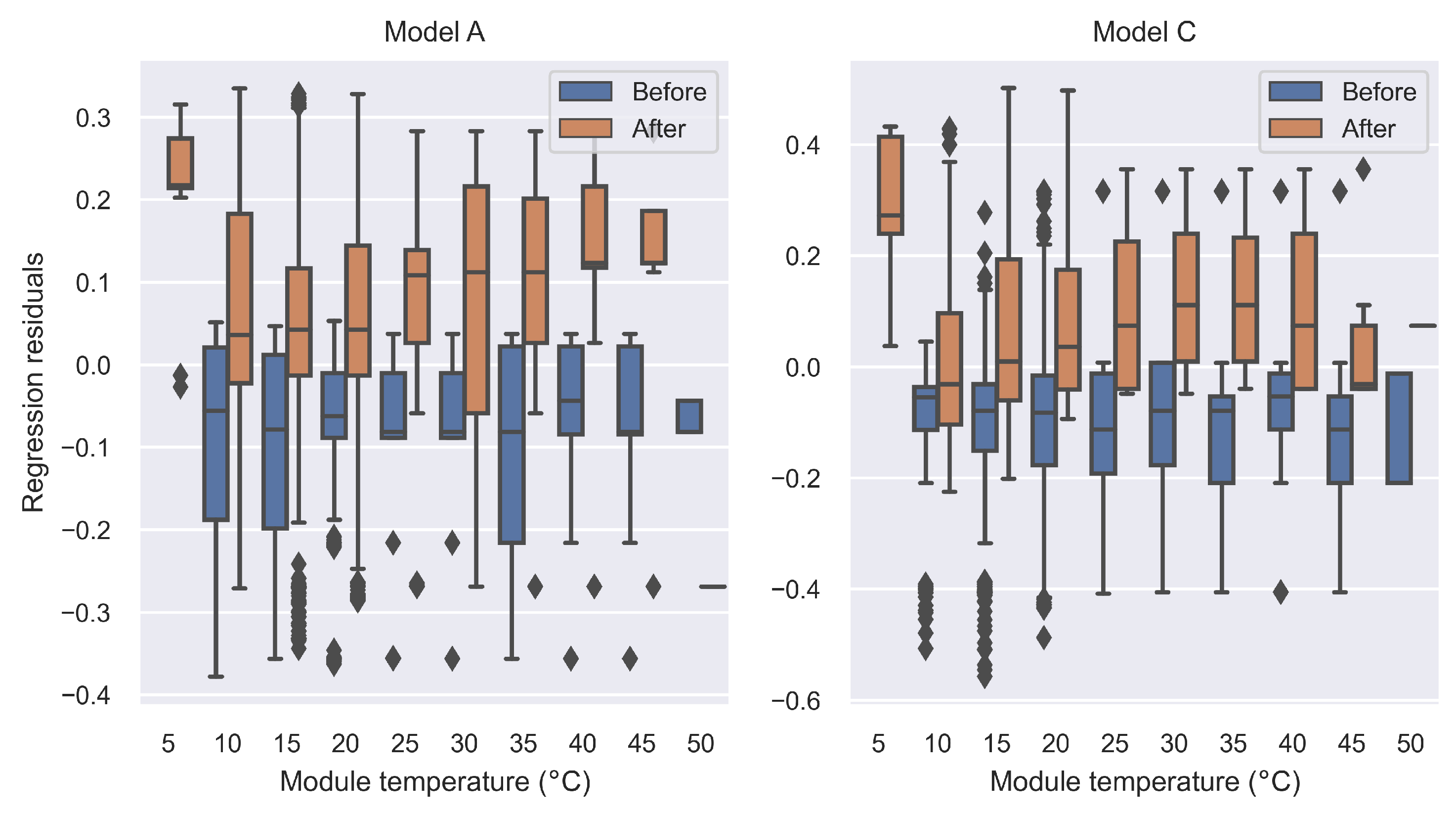 Energies 17 03394 g027