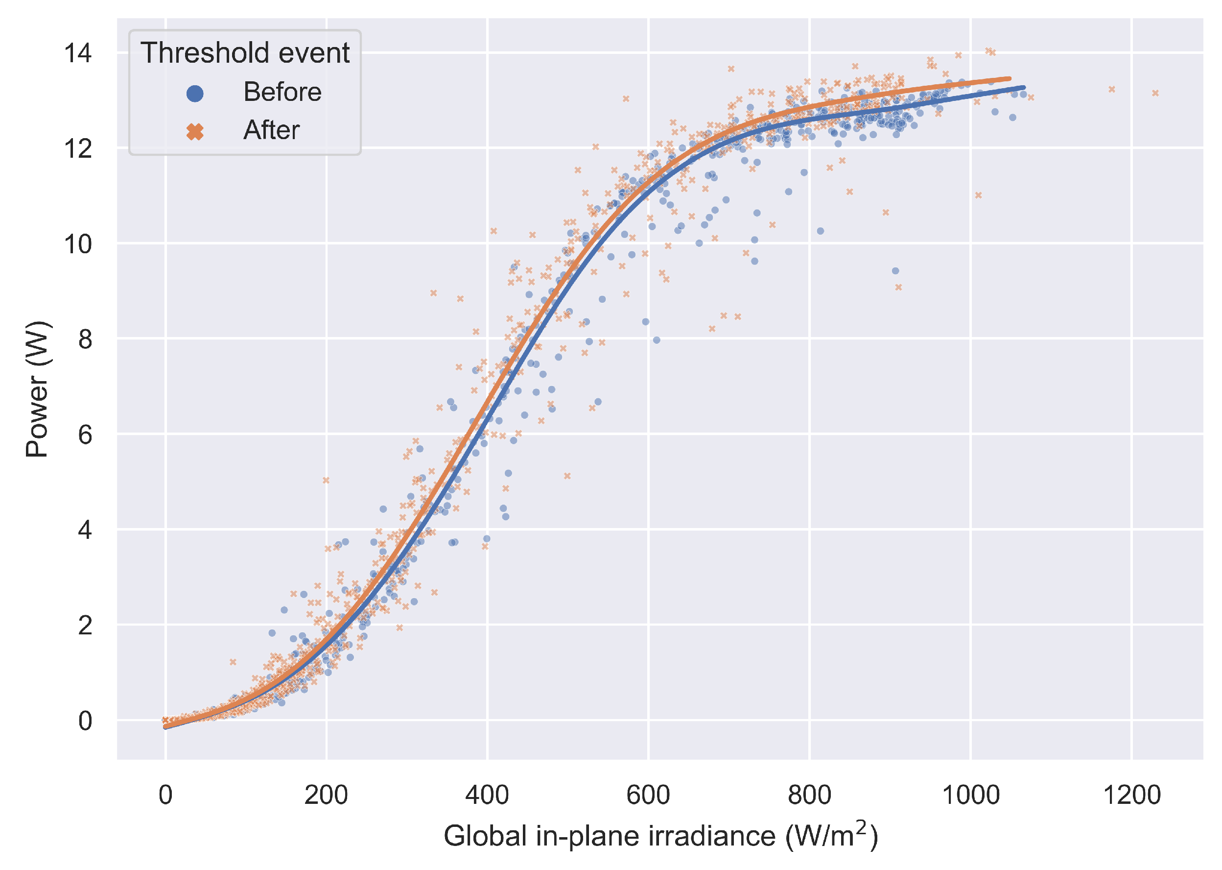 Energies 17 03394 g028