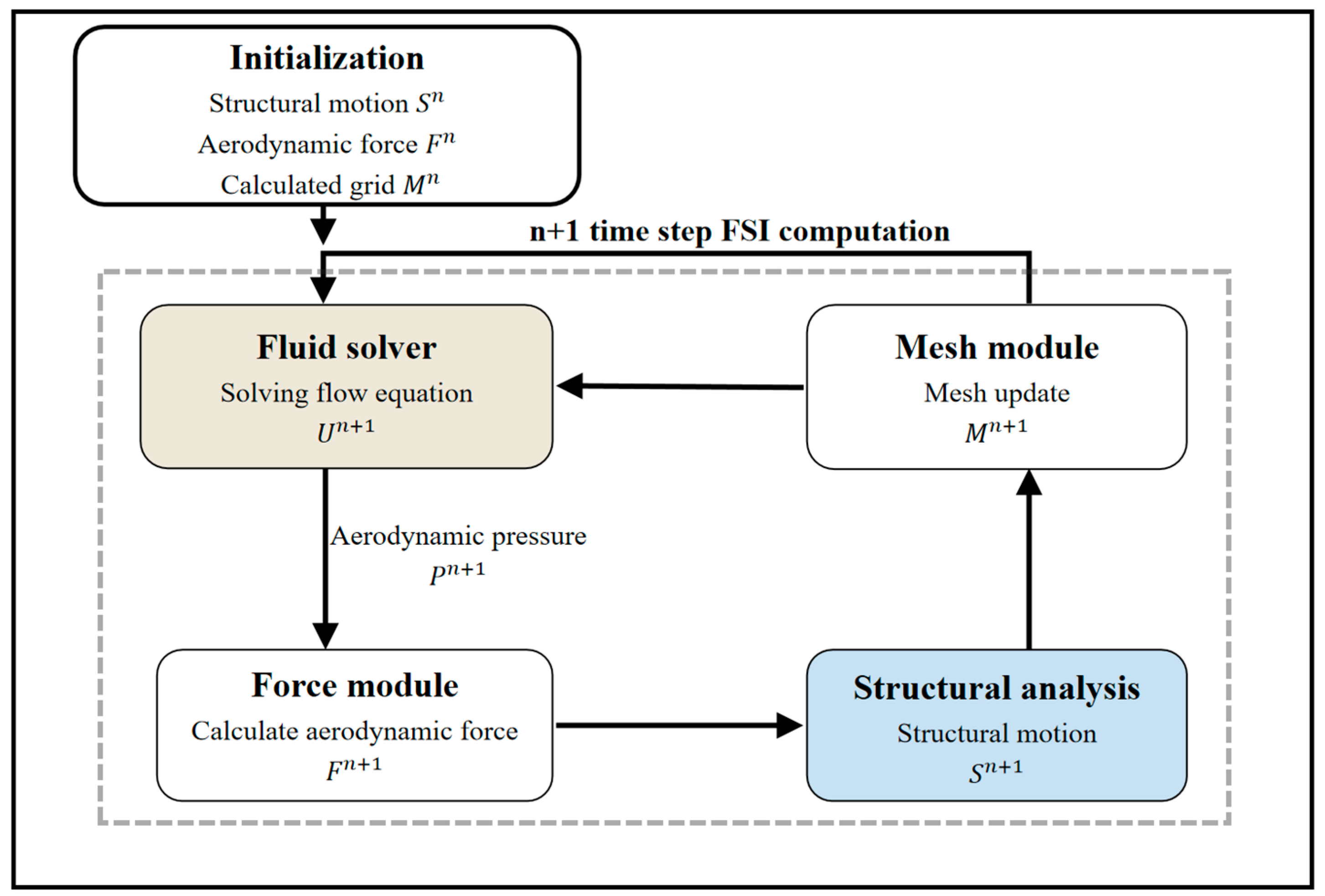 Energies 17 03395 g001