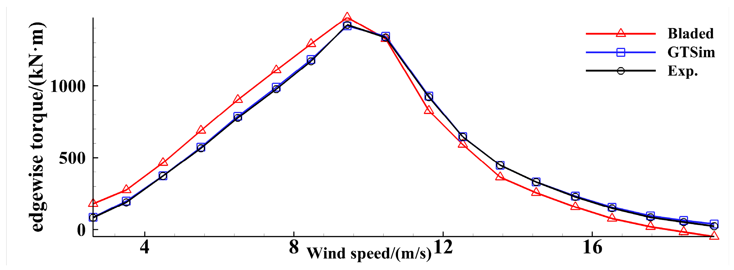 Energies 17 03395 g003