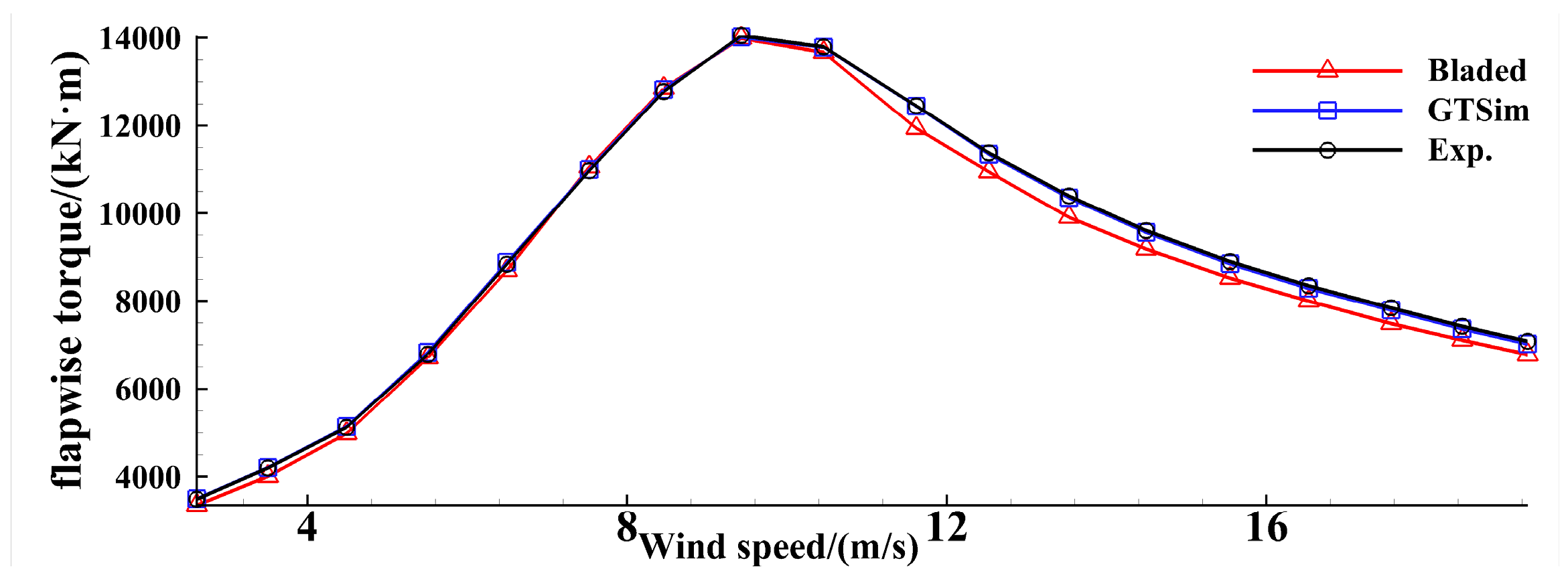 Energies 17 03395 g004