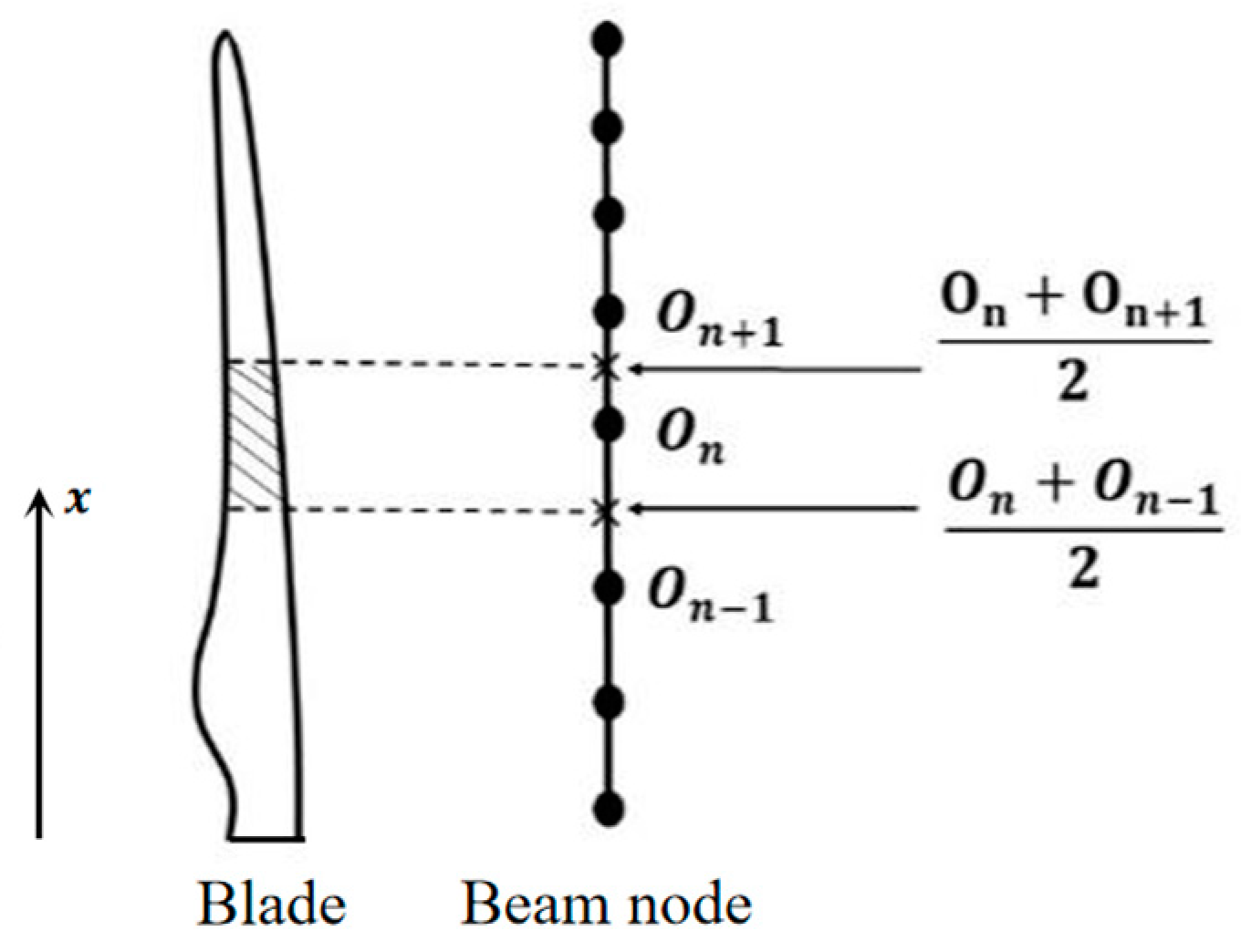 Energies 17 03395 g007