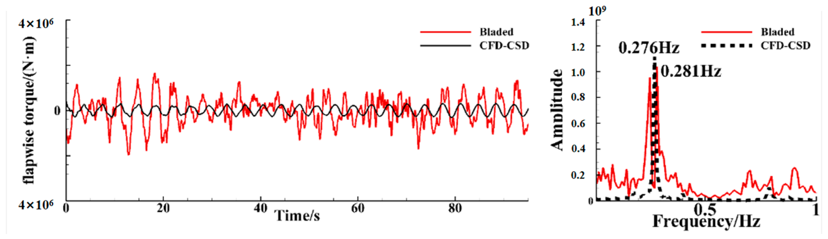 Energies 17 03395 g014