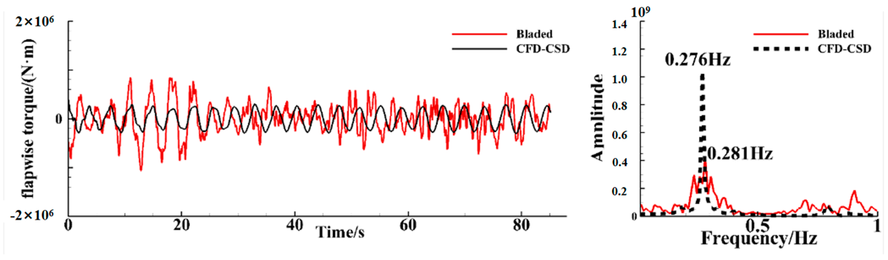 Energies 17 03395 g015