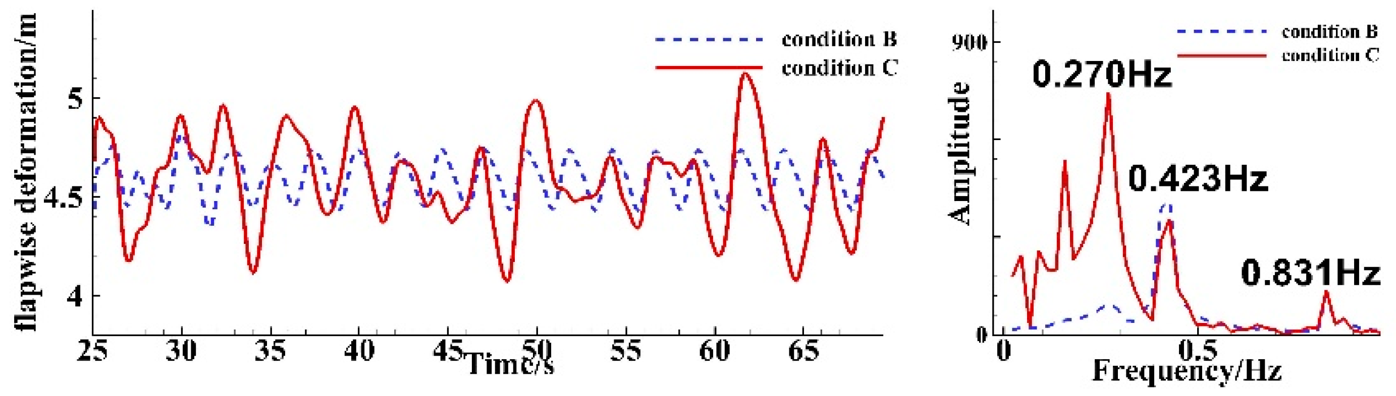 Energies 17 03395 g023