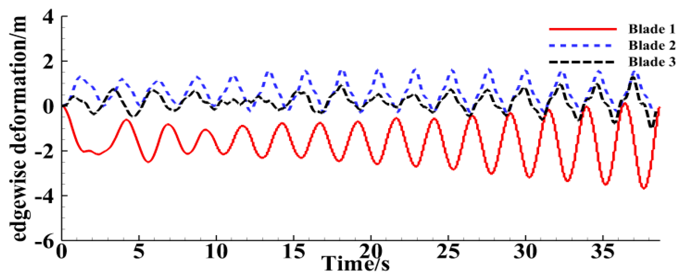 Energies 17 03395 g029