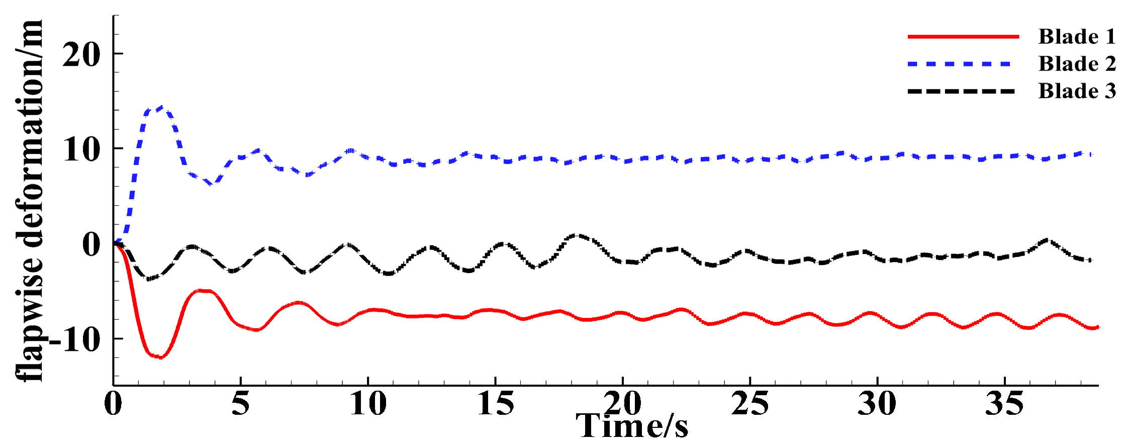 Energies 17 03395 g031