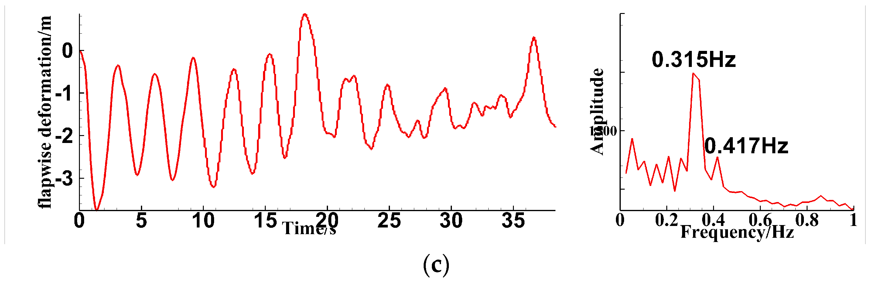 Energies 17 03395 g032b