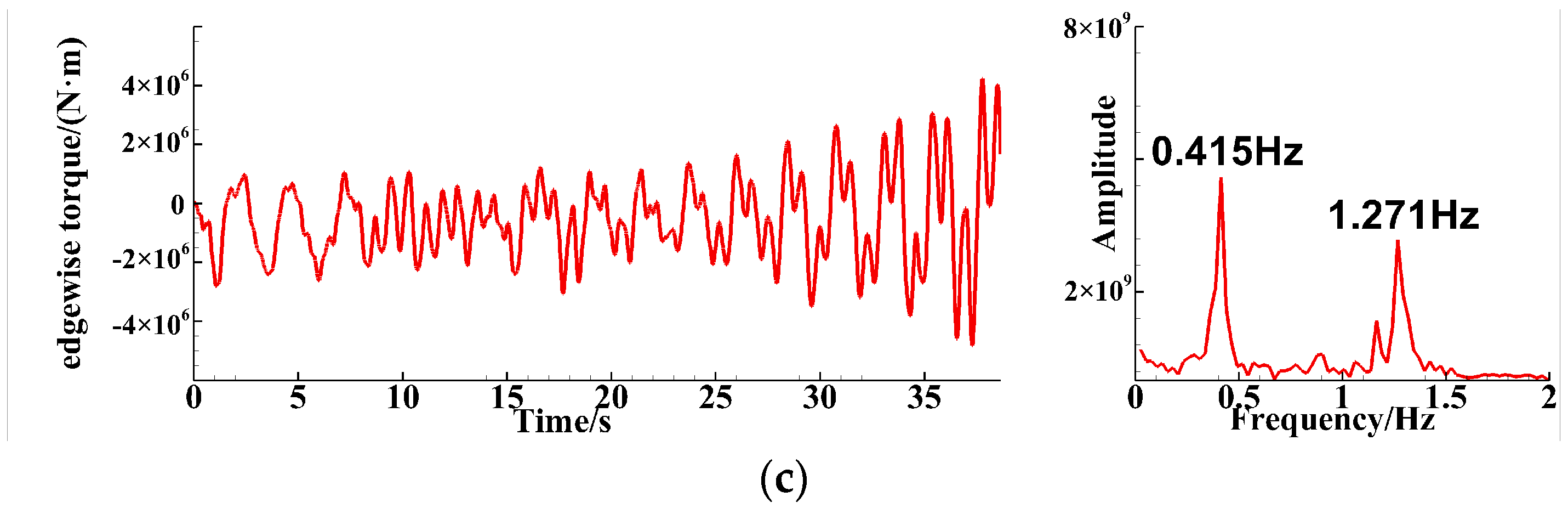 Energies 17 03395 g034b