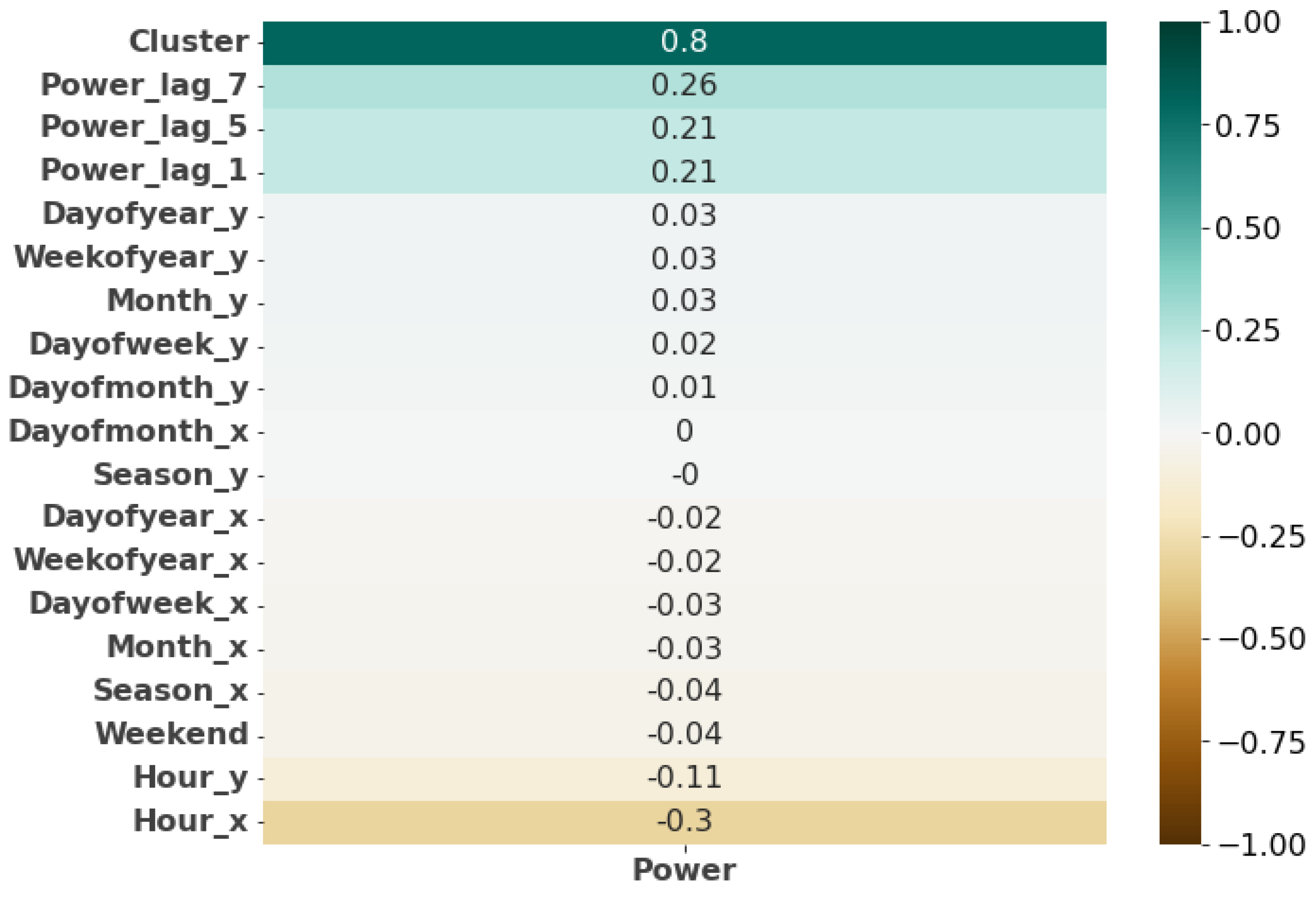 Energies 17 03396 g016