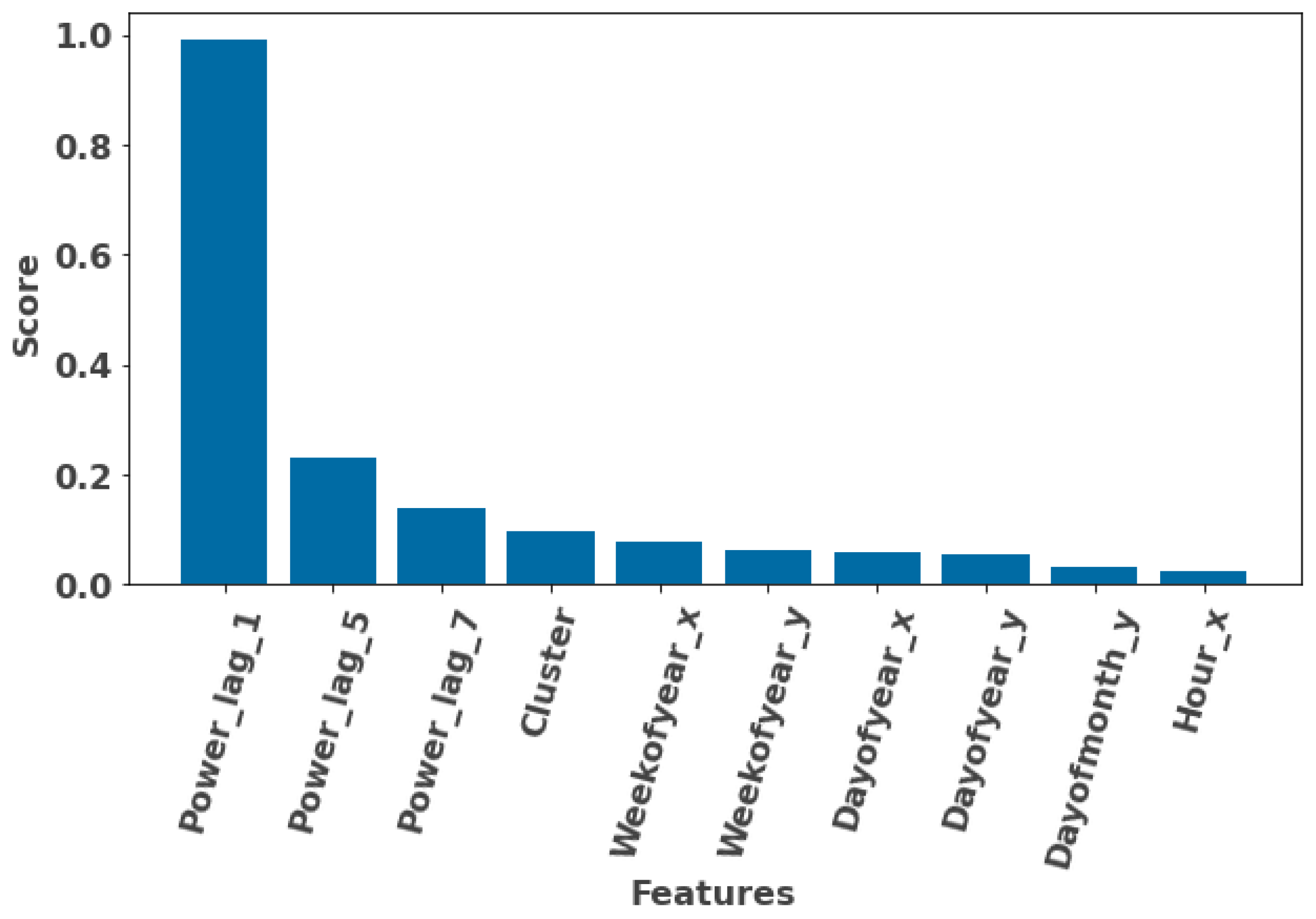 Energies 17 03396 g017