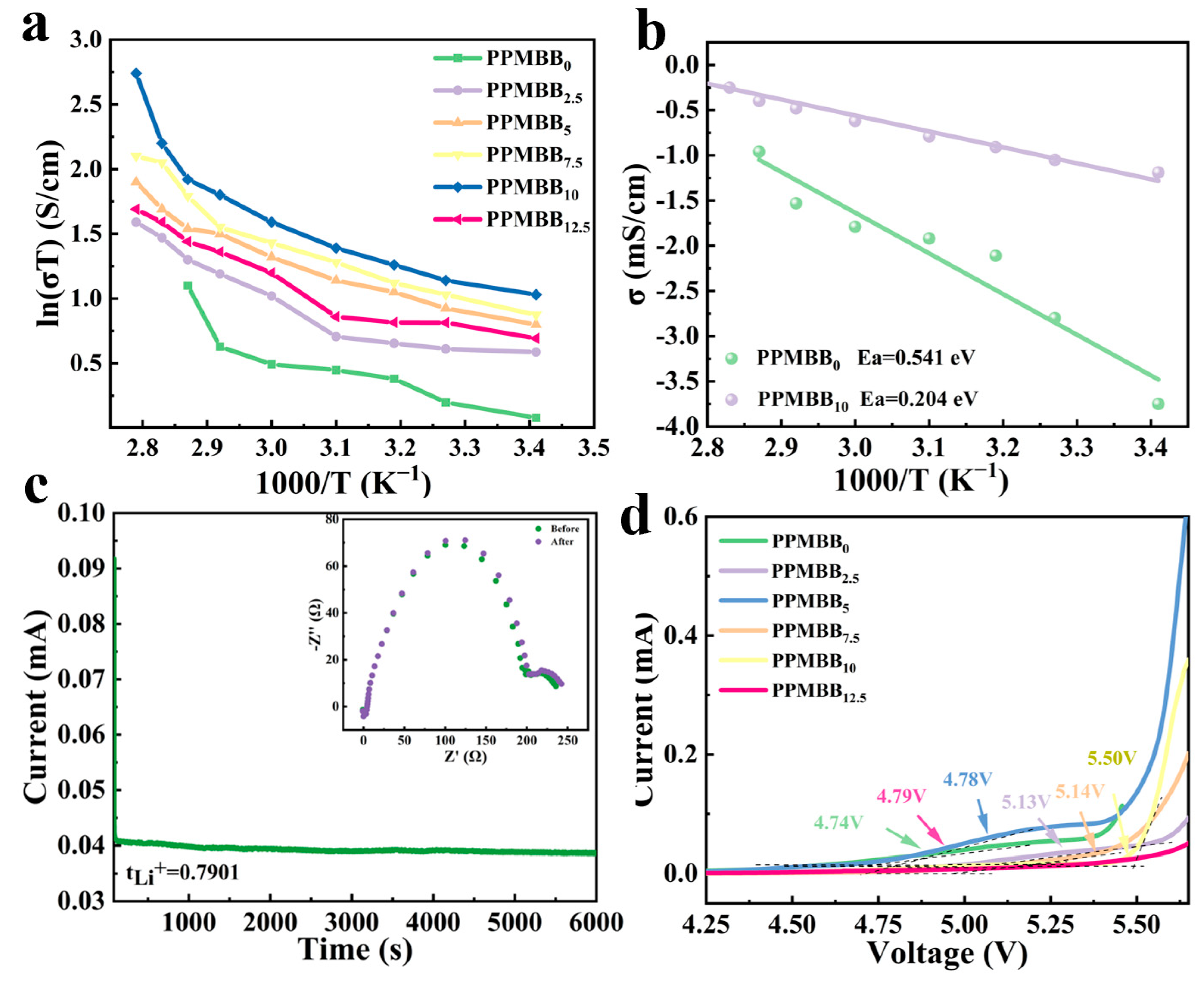 Energies 17 03398 g003