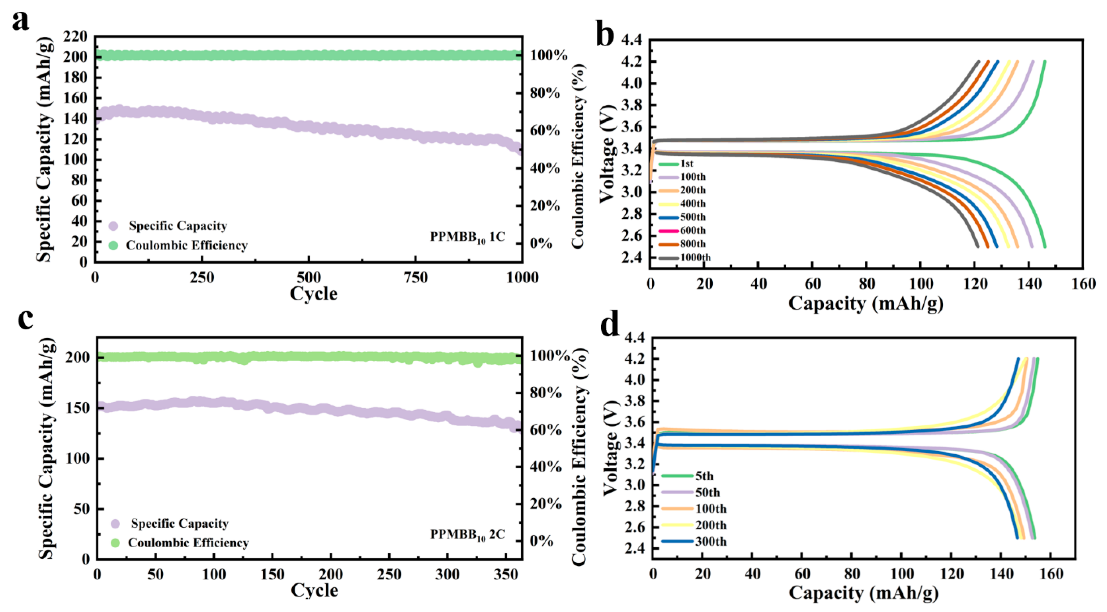 Energies 17 03398 g005