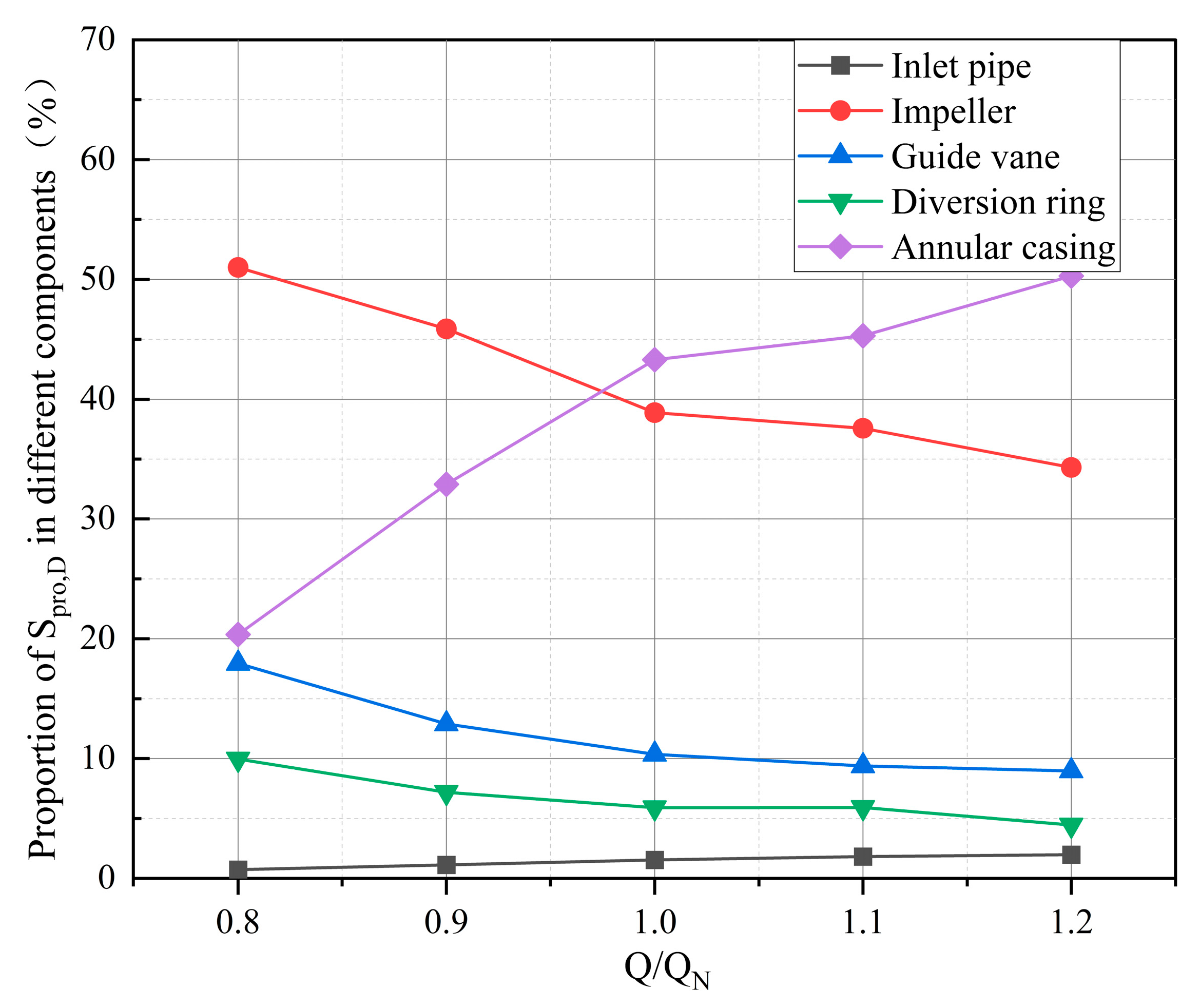 Energies 17 03399 g006