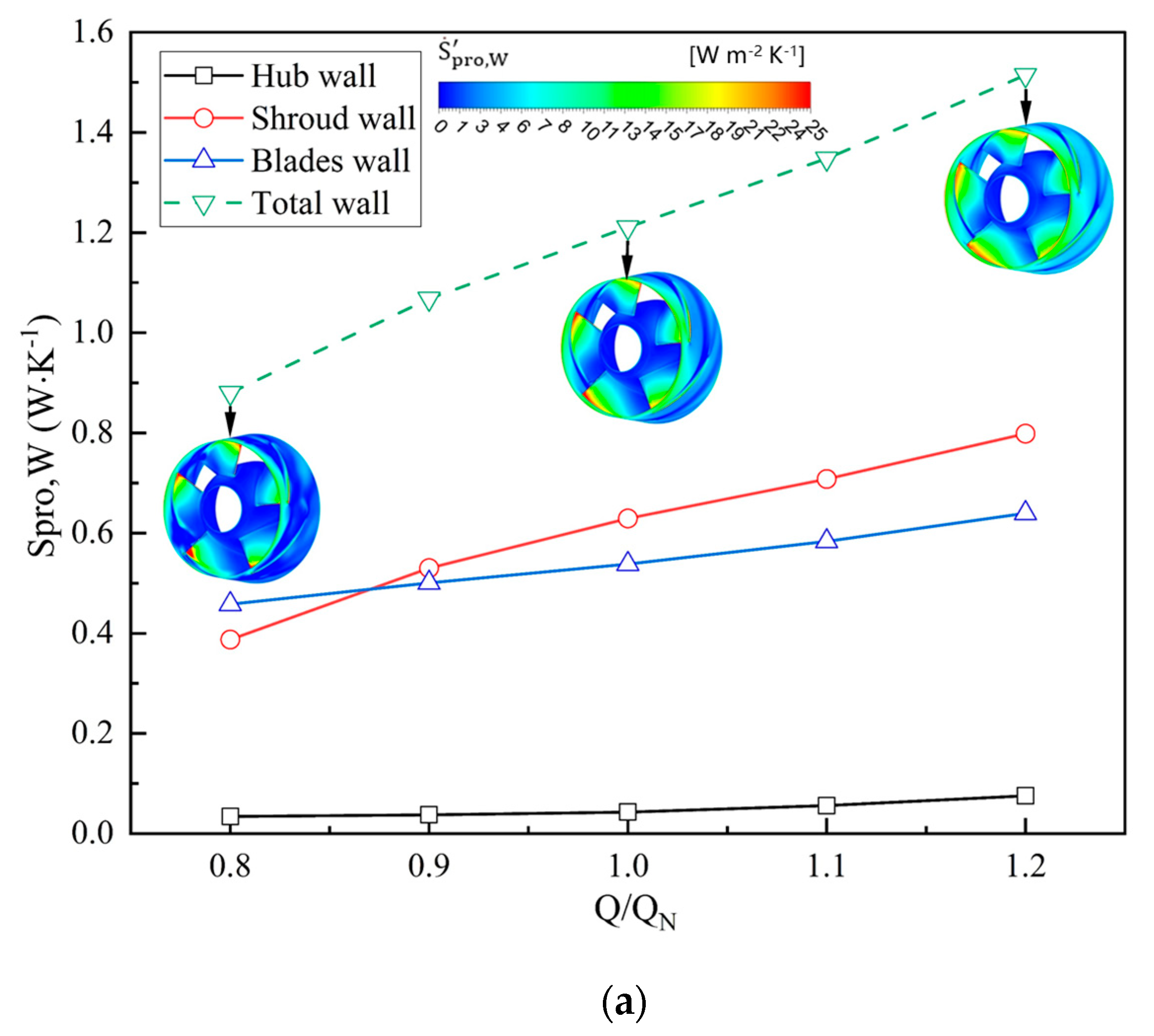 Energies 17 03399 g010a