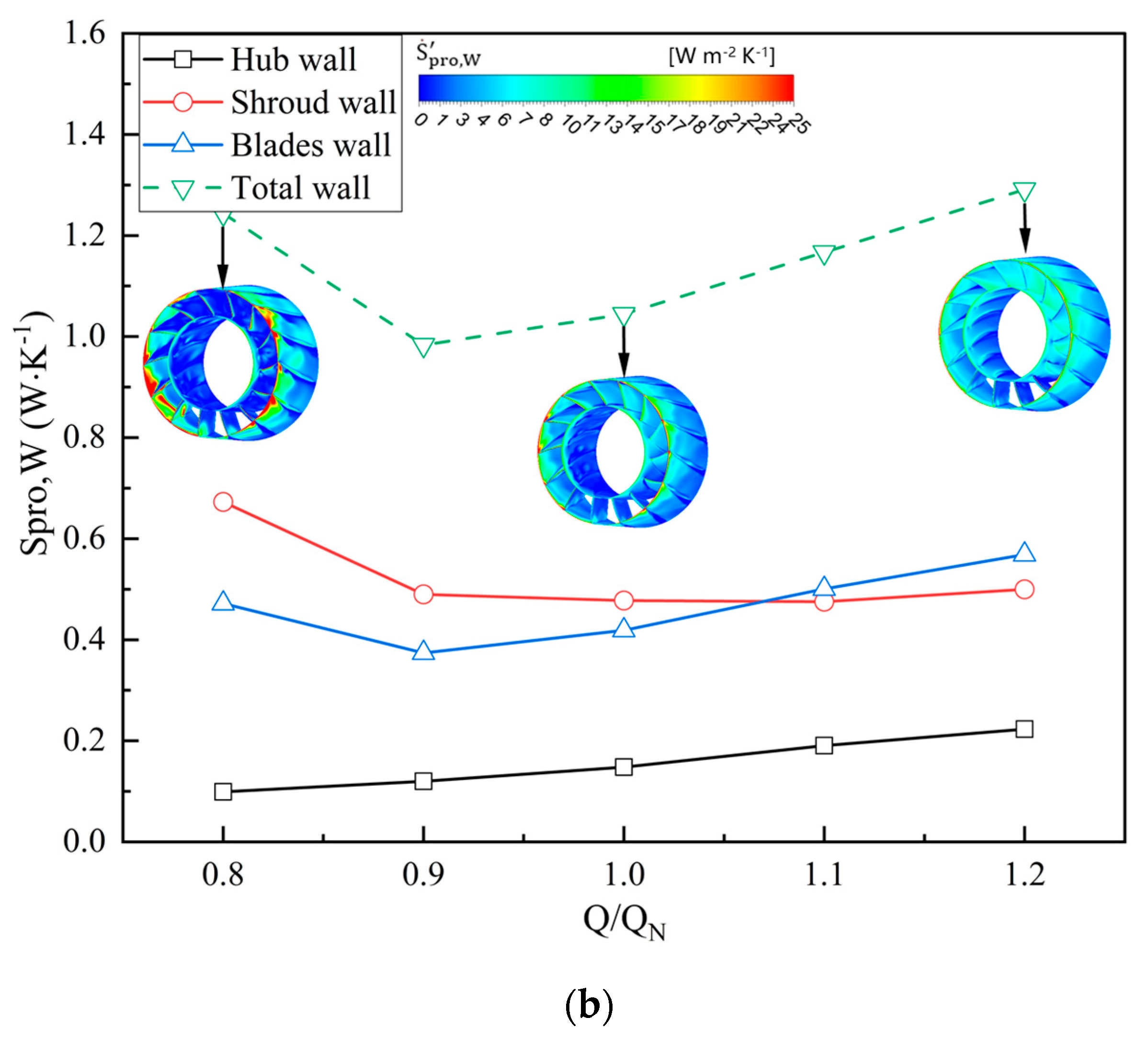 Energies 17 03399 g010b