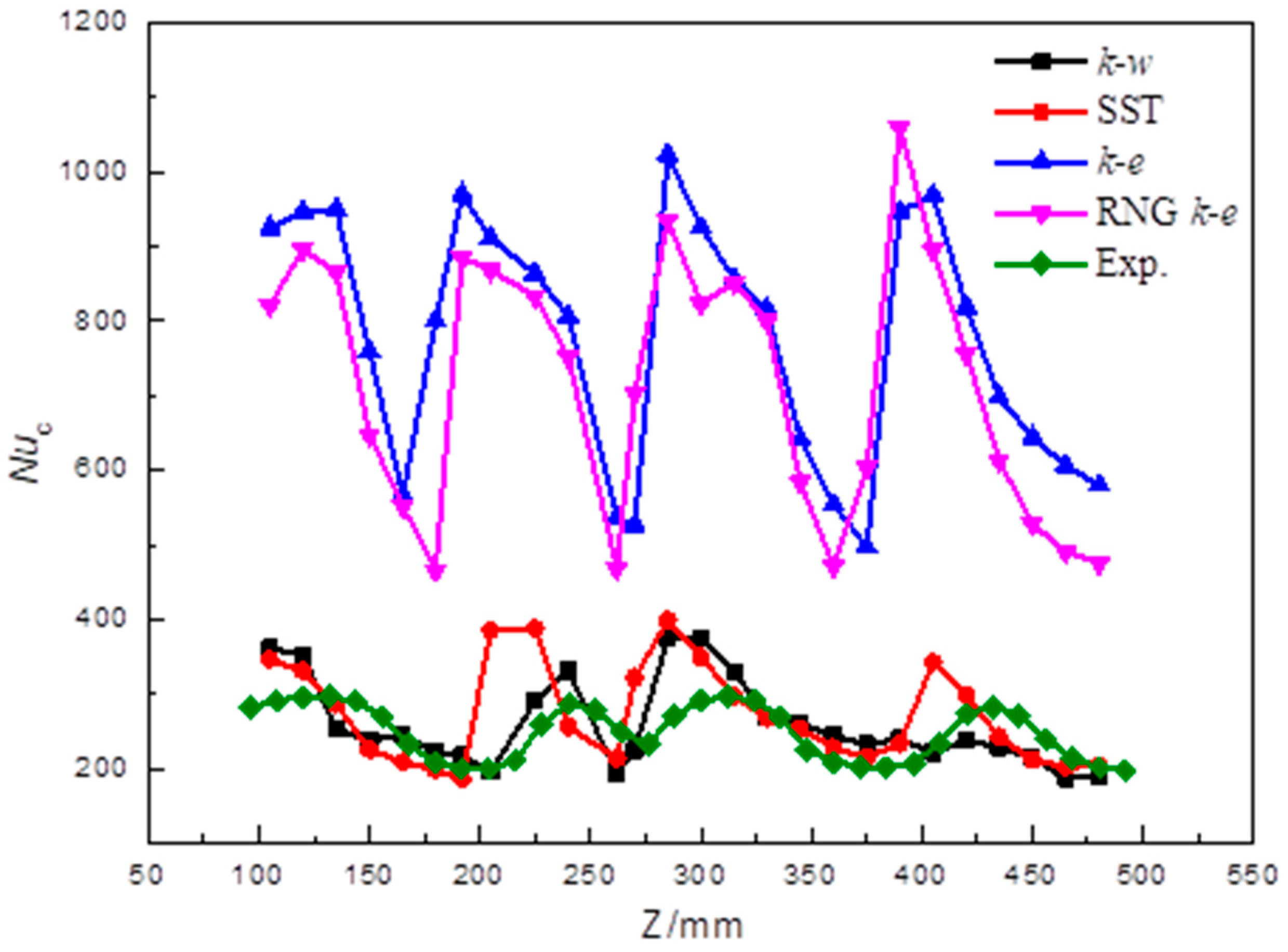 Energies 17 03404 g010