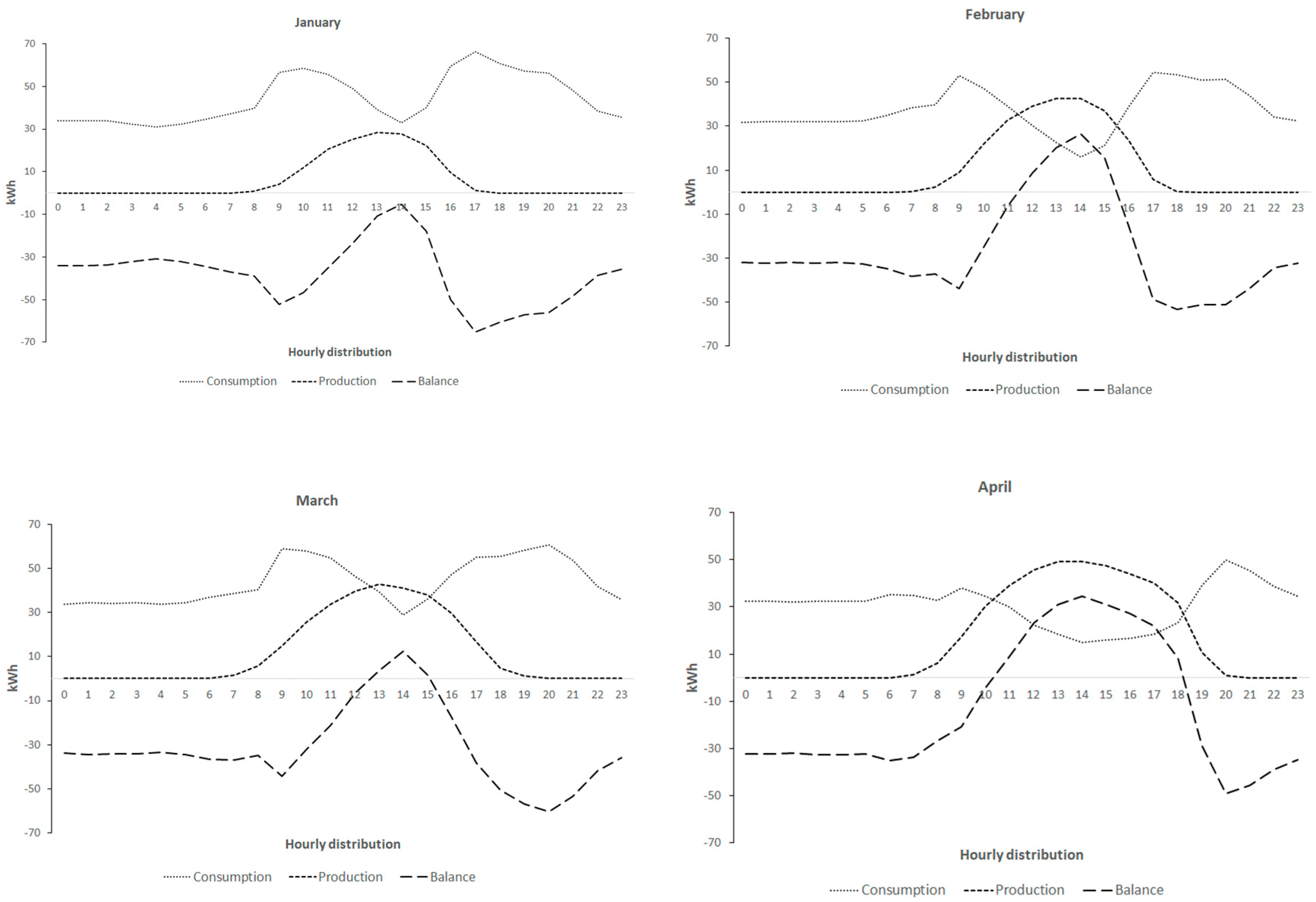 Energies 17 03405 g004a