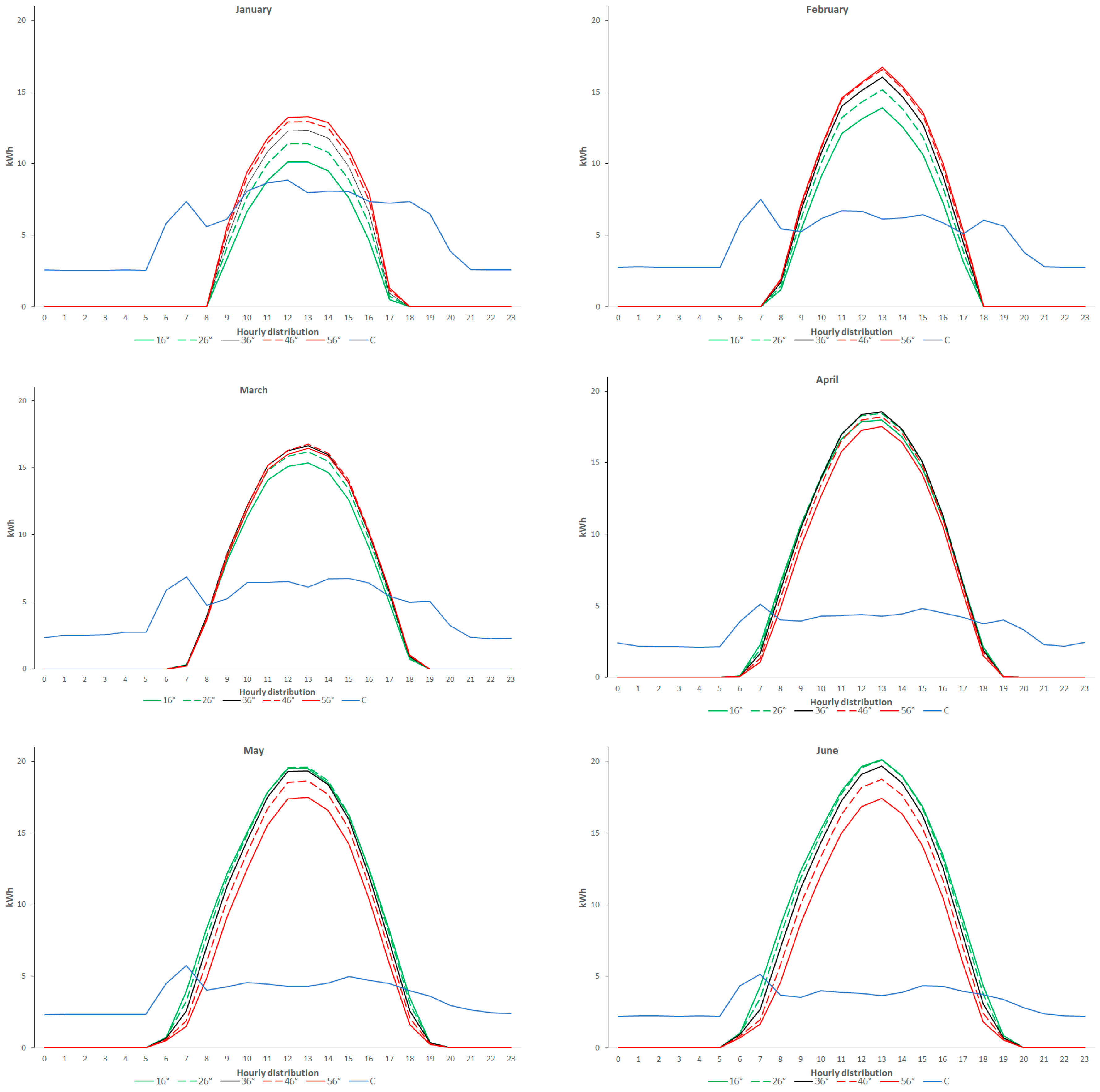 Energies 17 03405 g005a