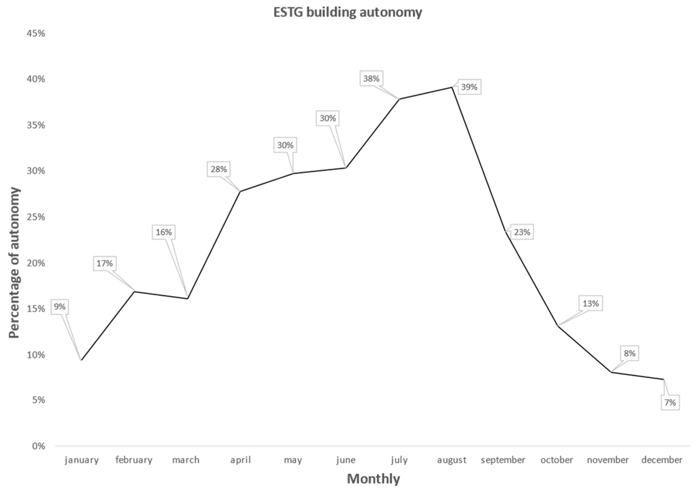 Energies 17 03405 g006