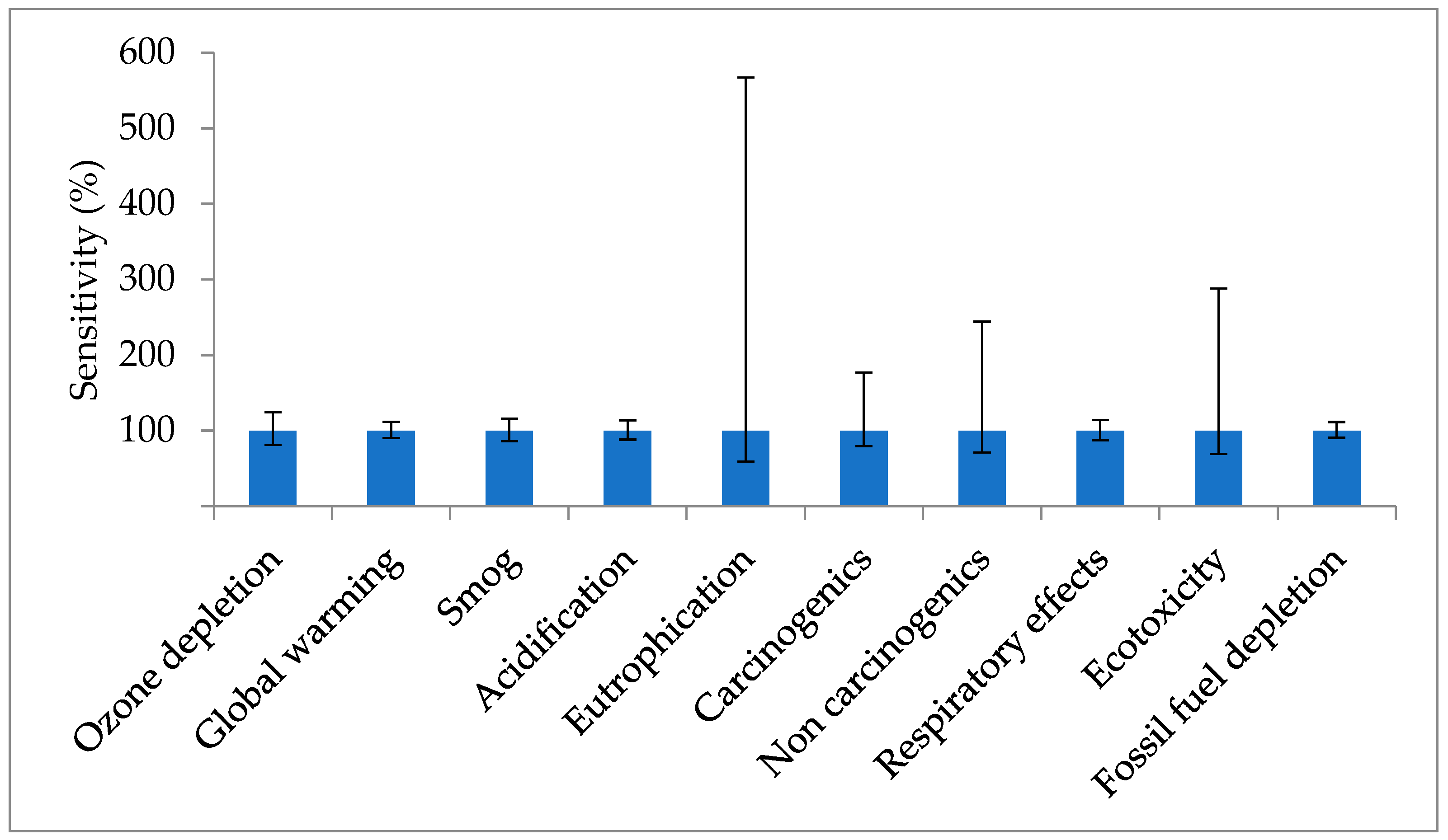 Energies 17 03406 g010