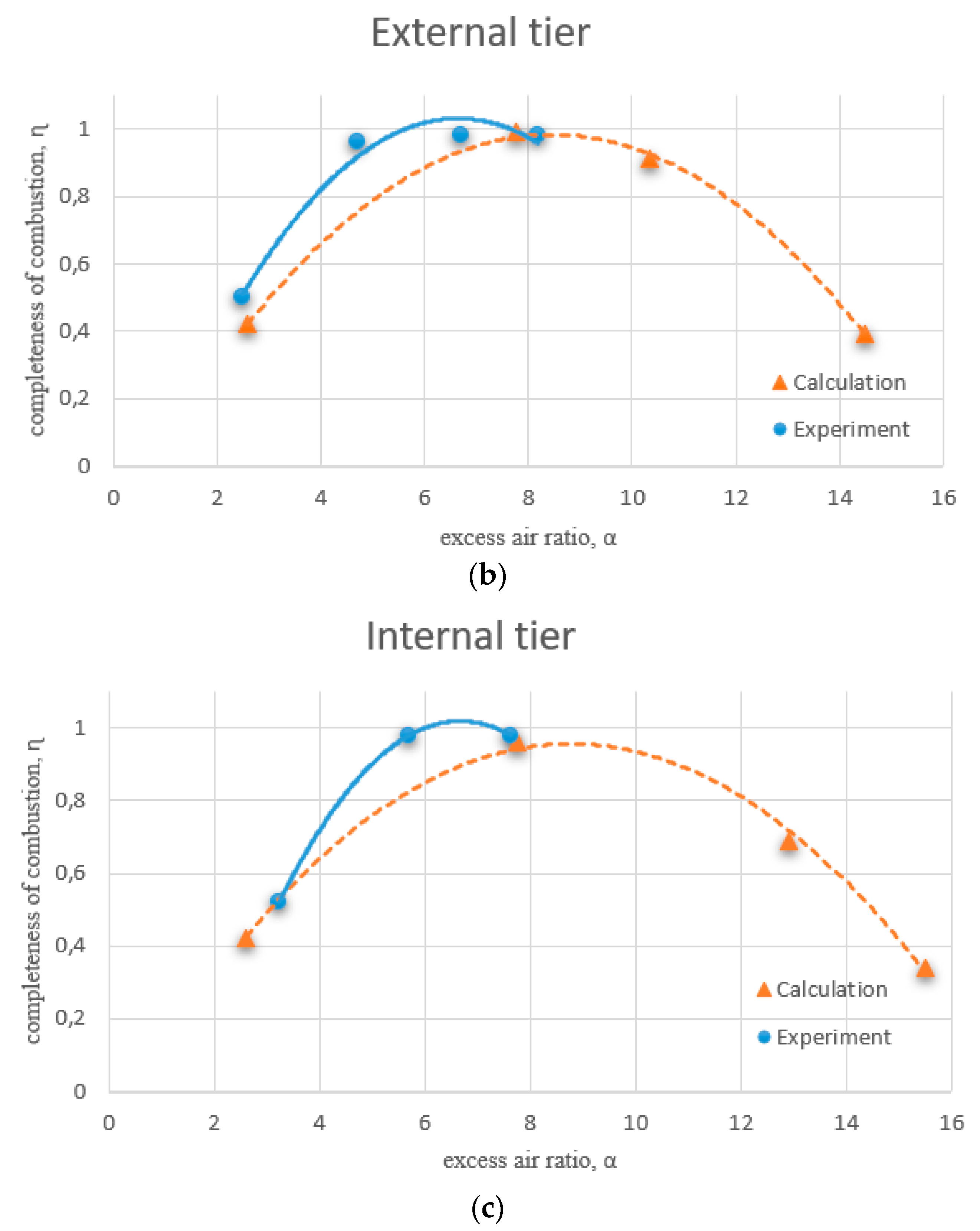 Energies 17 03408 g003b