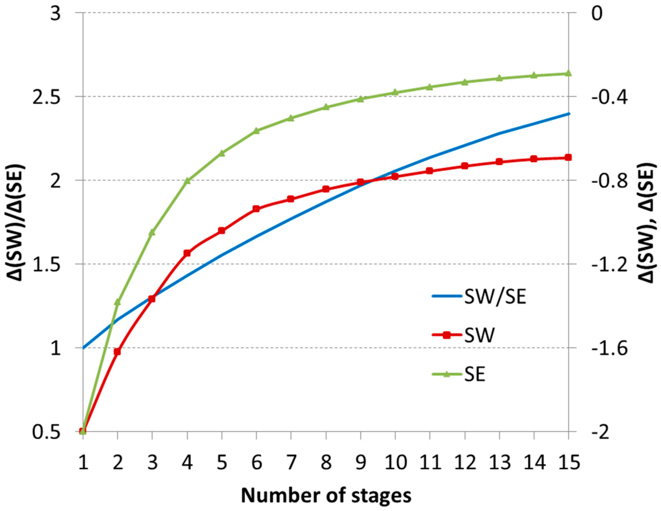 Energies 17 03409 g009