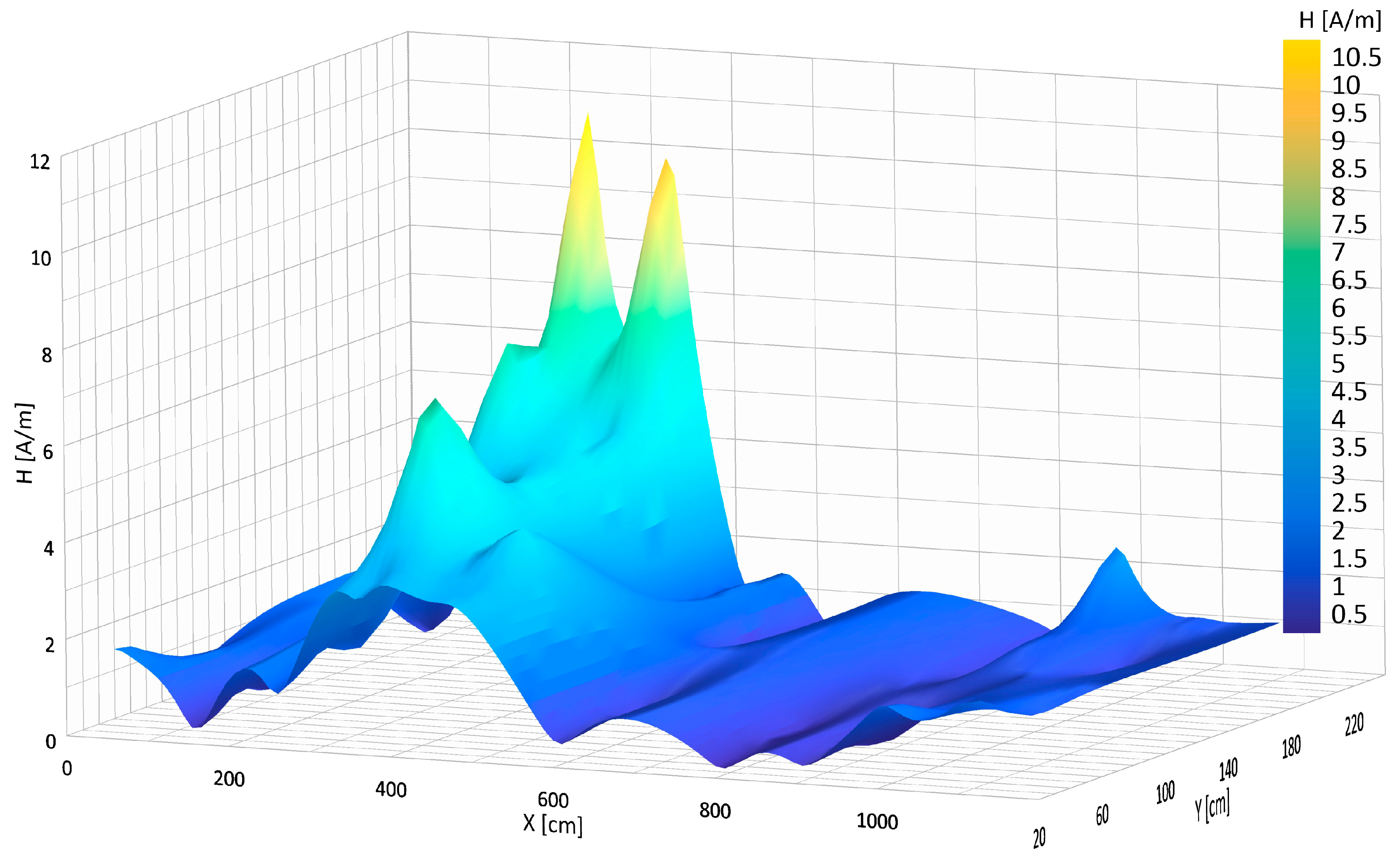 Energies 17 03412 g007