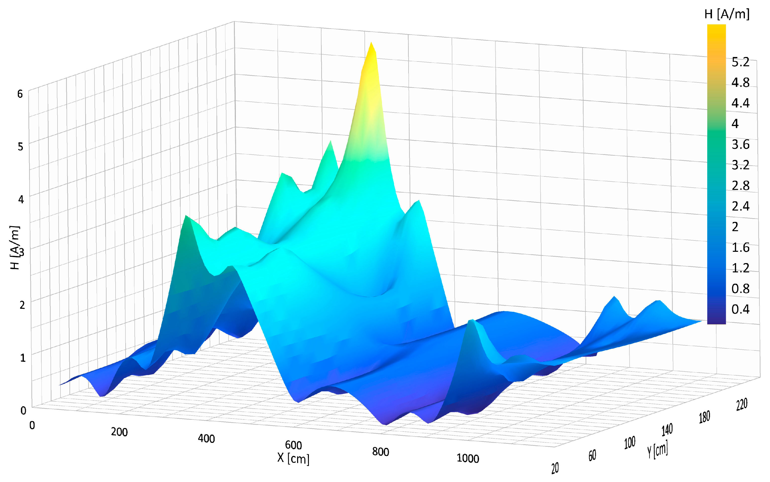Energies 17 03412 g008