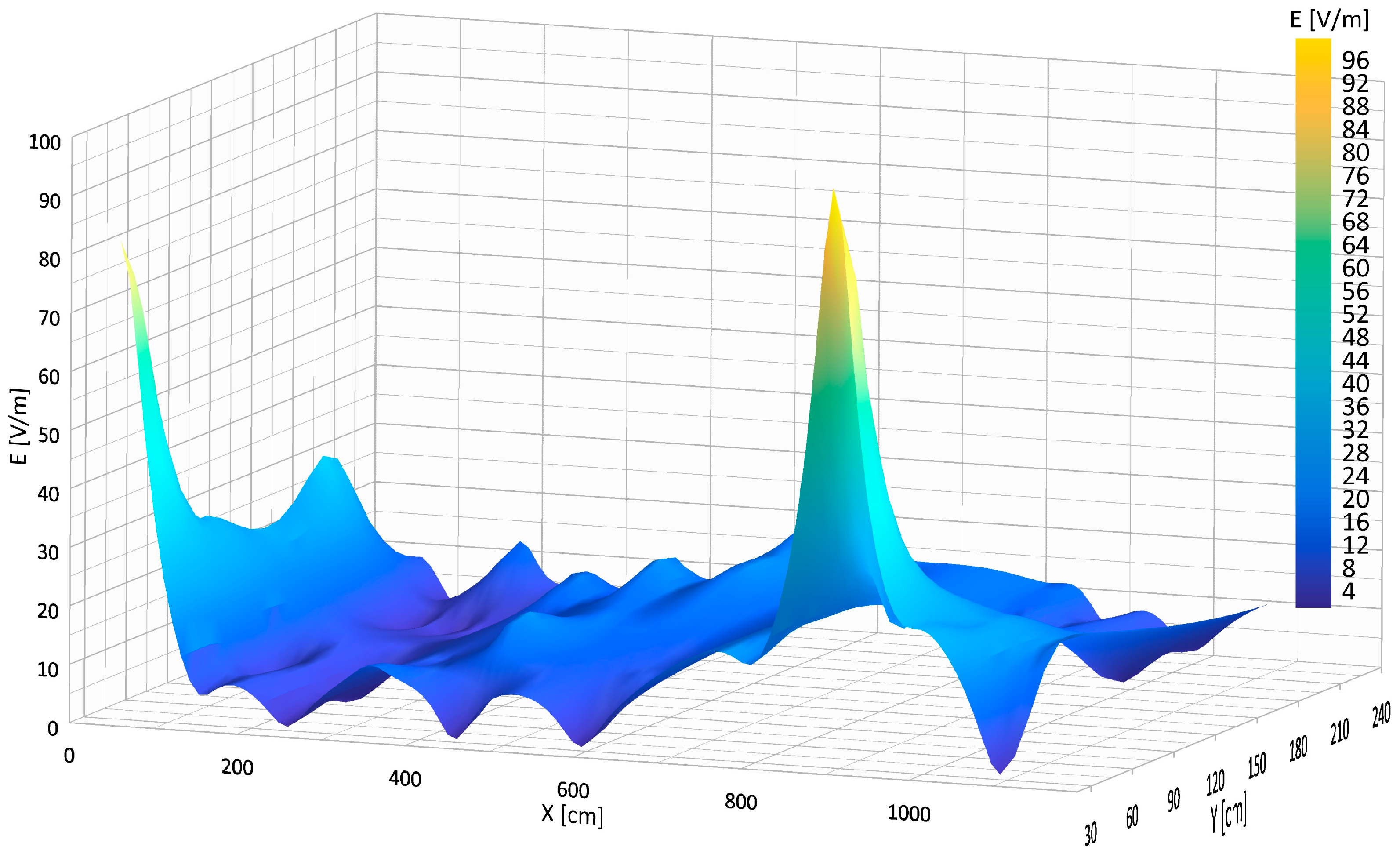 Energies 17 03412 g009