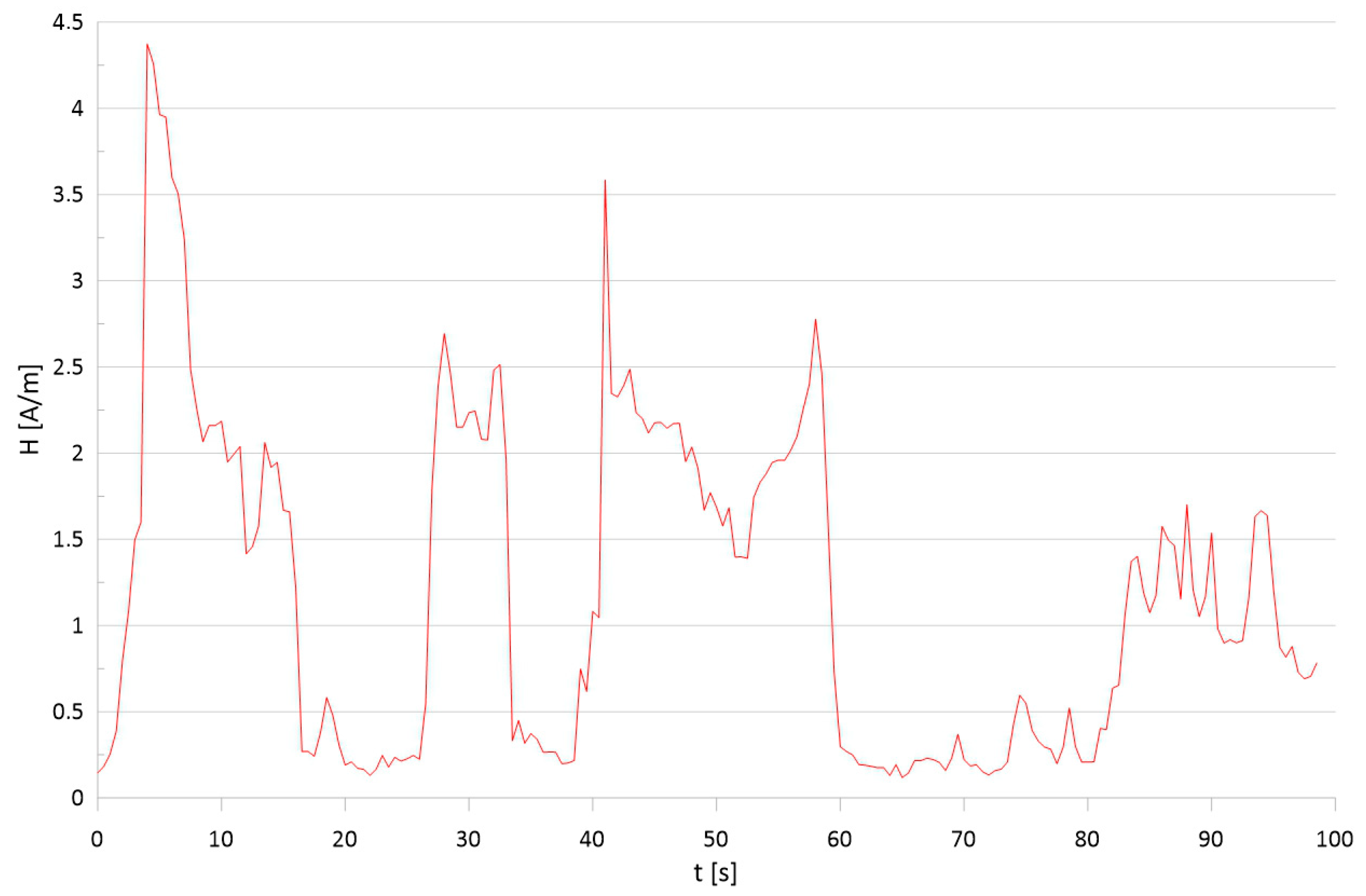 Energies 17 03412 g010