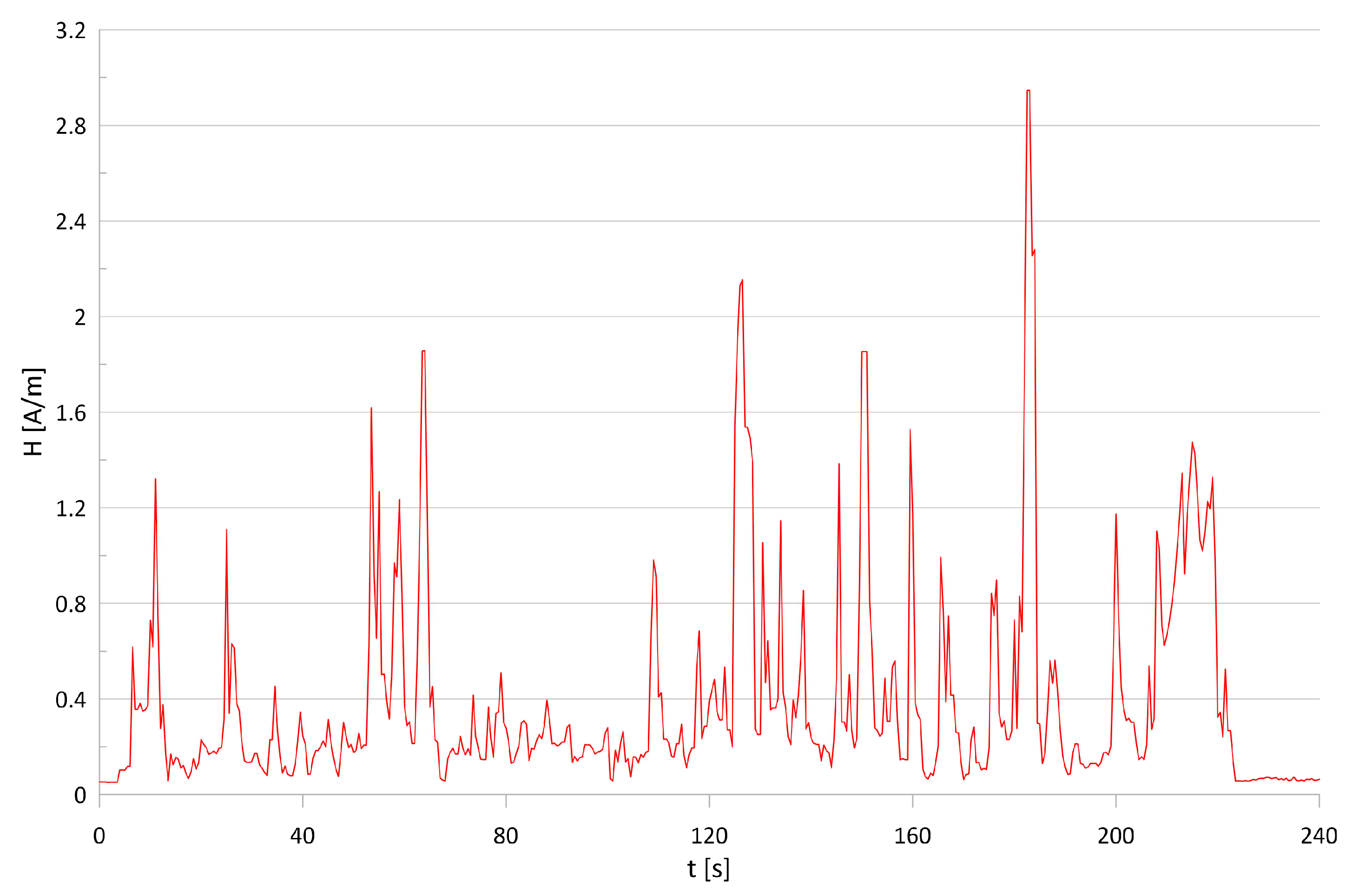 Energies 17 03412 g011