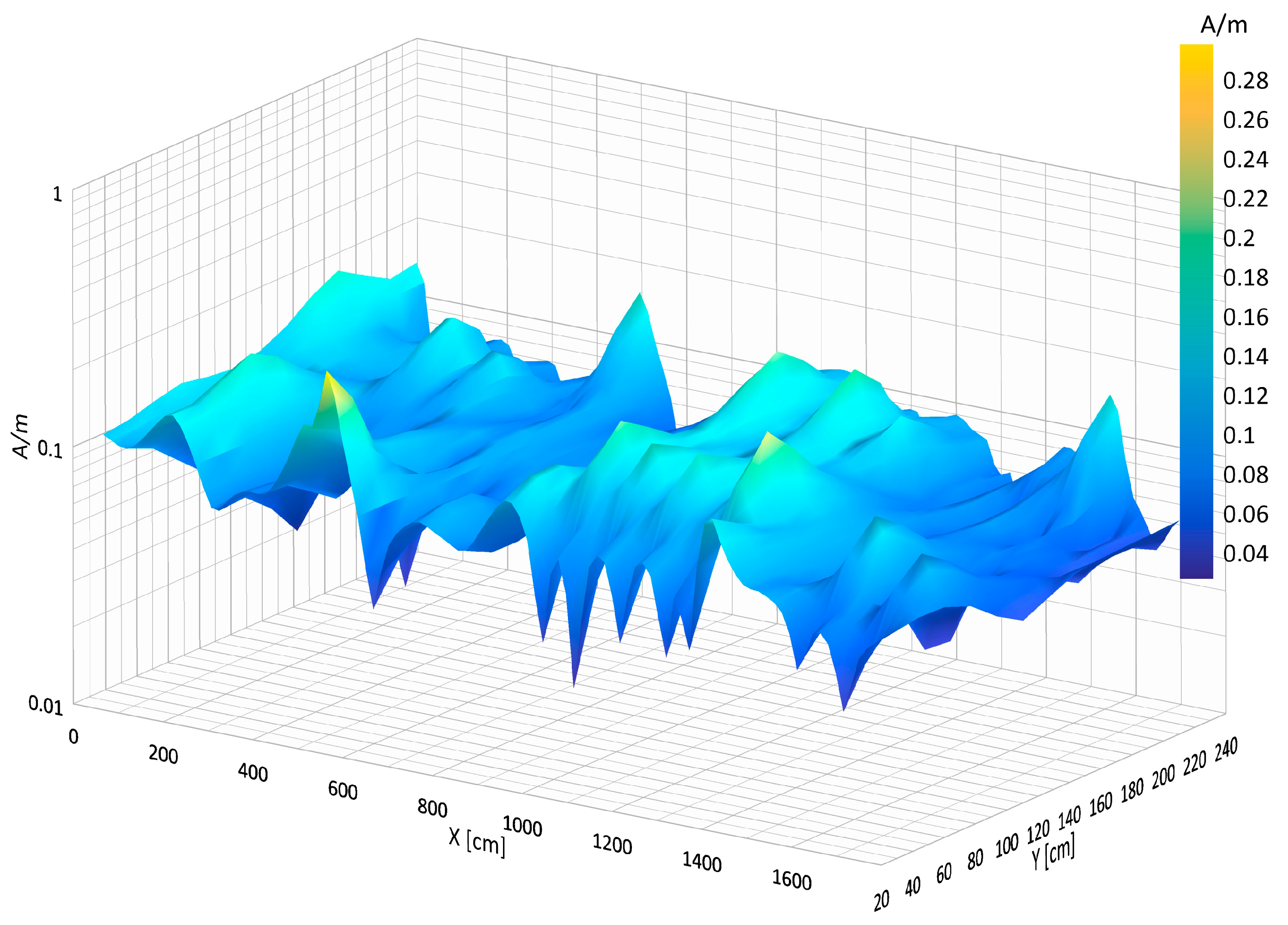 Energies 17 03412 g012