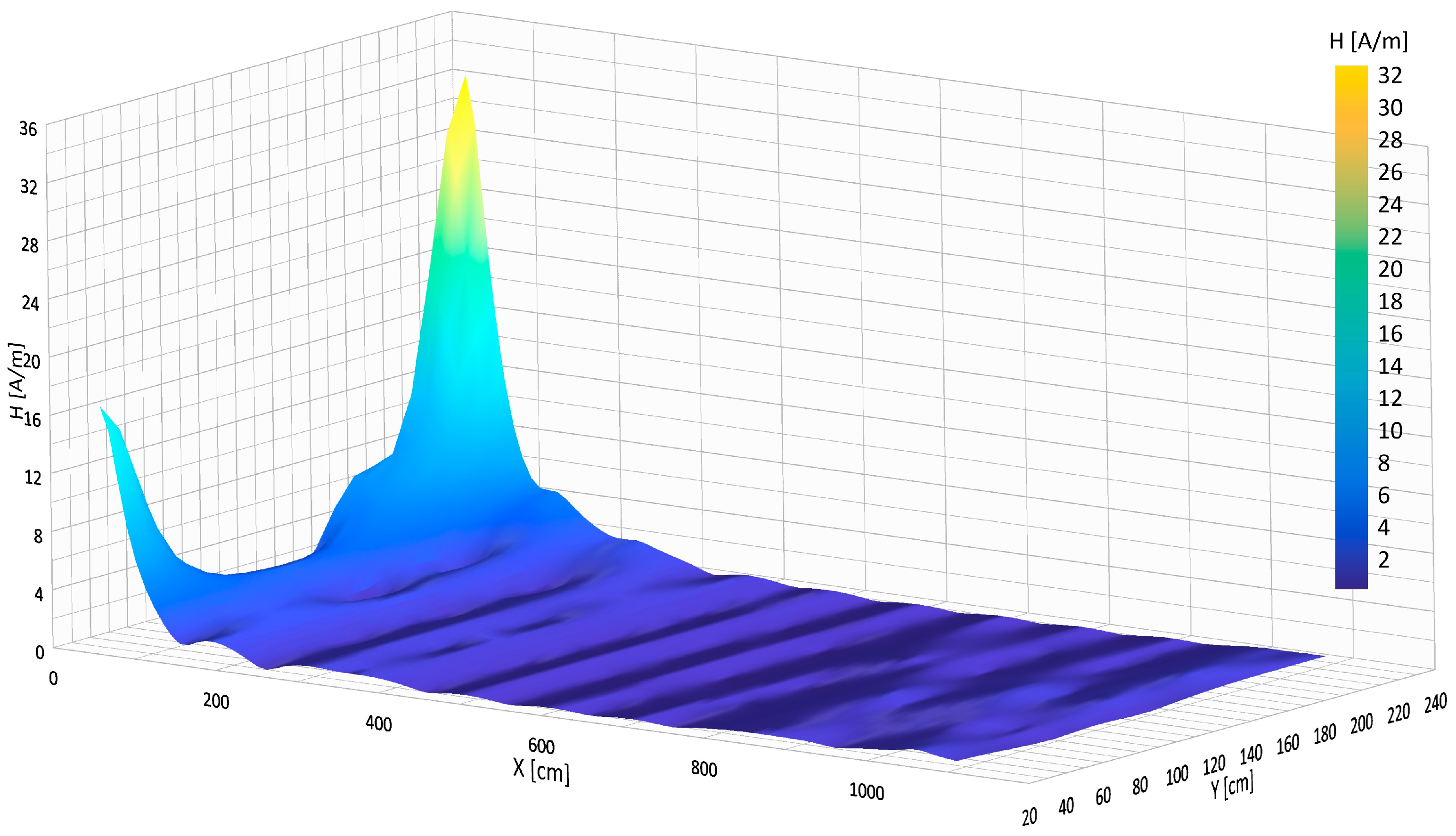 Energies 17 03412 g018