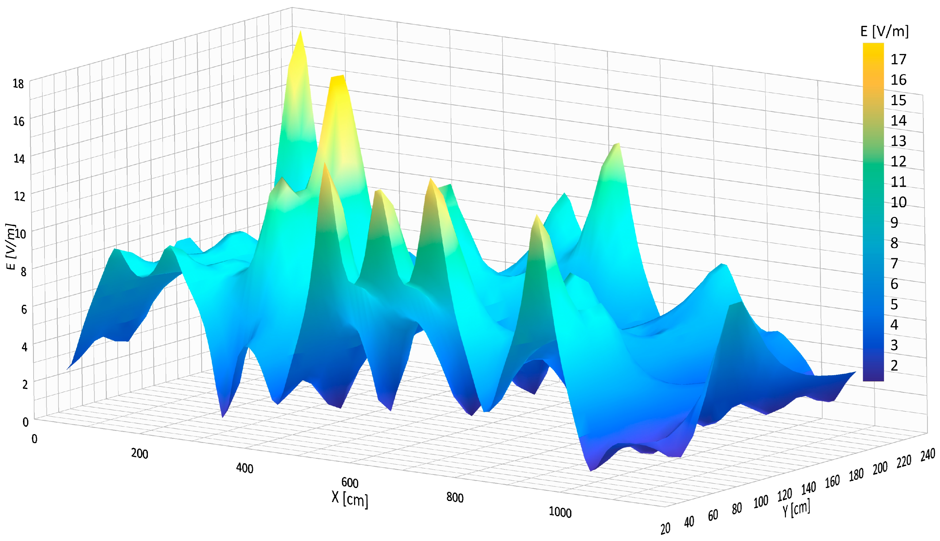 Energies 17 03412 g020
