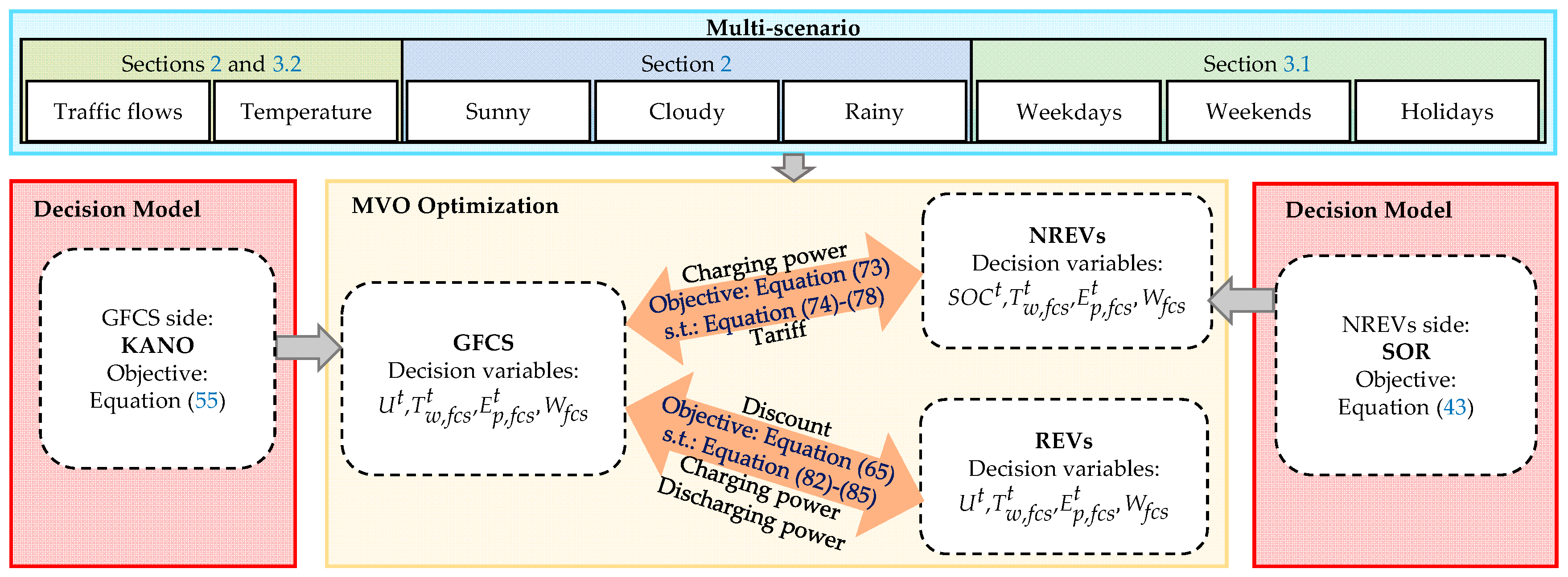 Energies 17 03413 g004